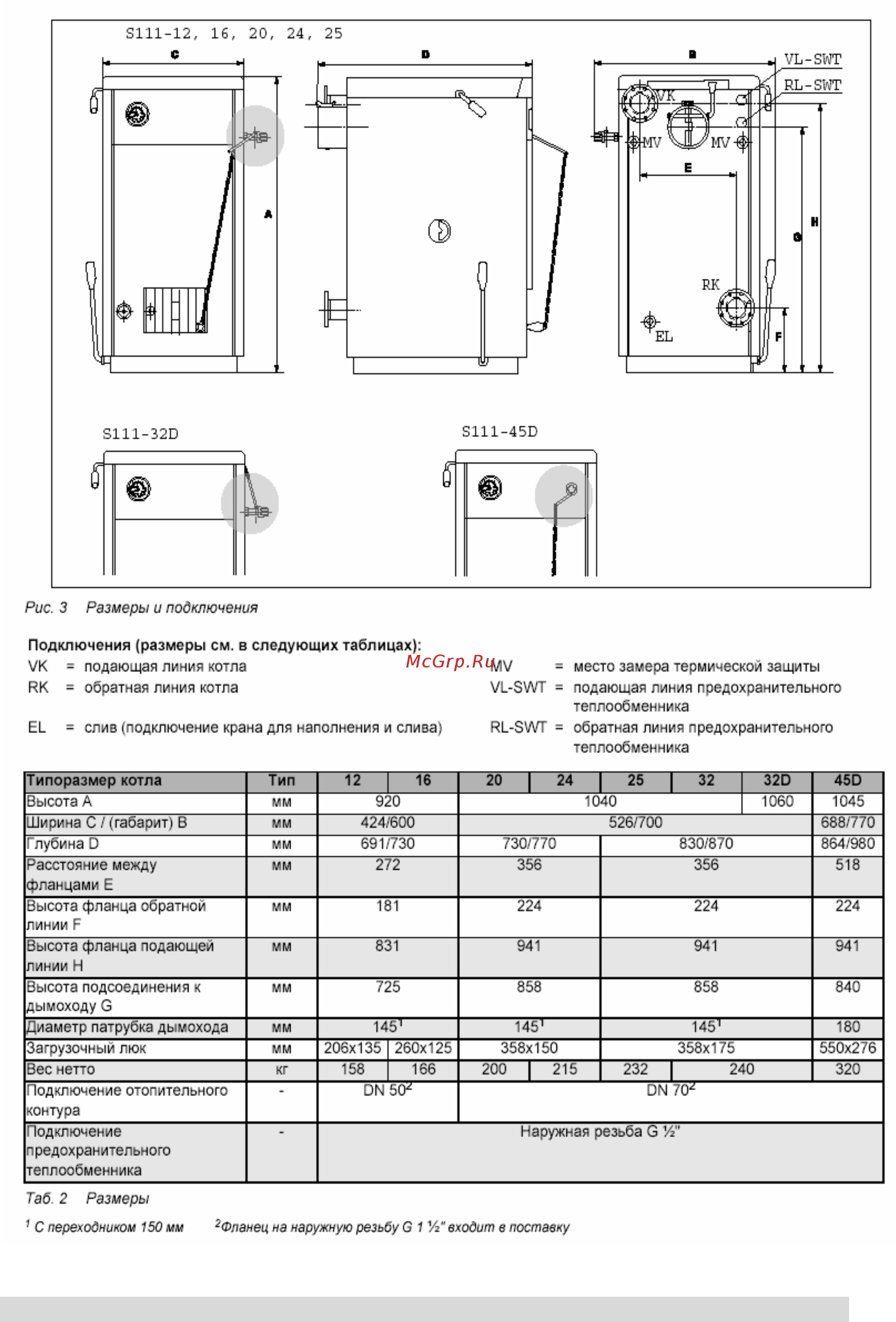 Buderus Logano S 111-2 45 D [4/10] Технические характеристики