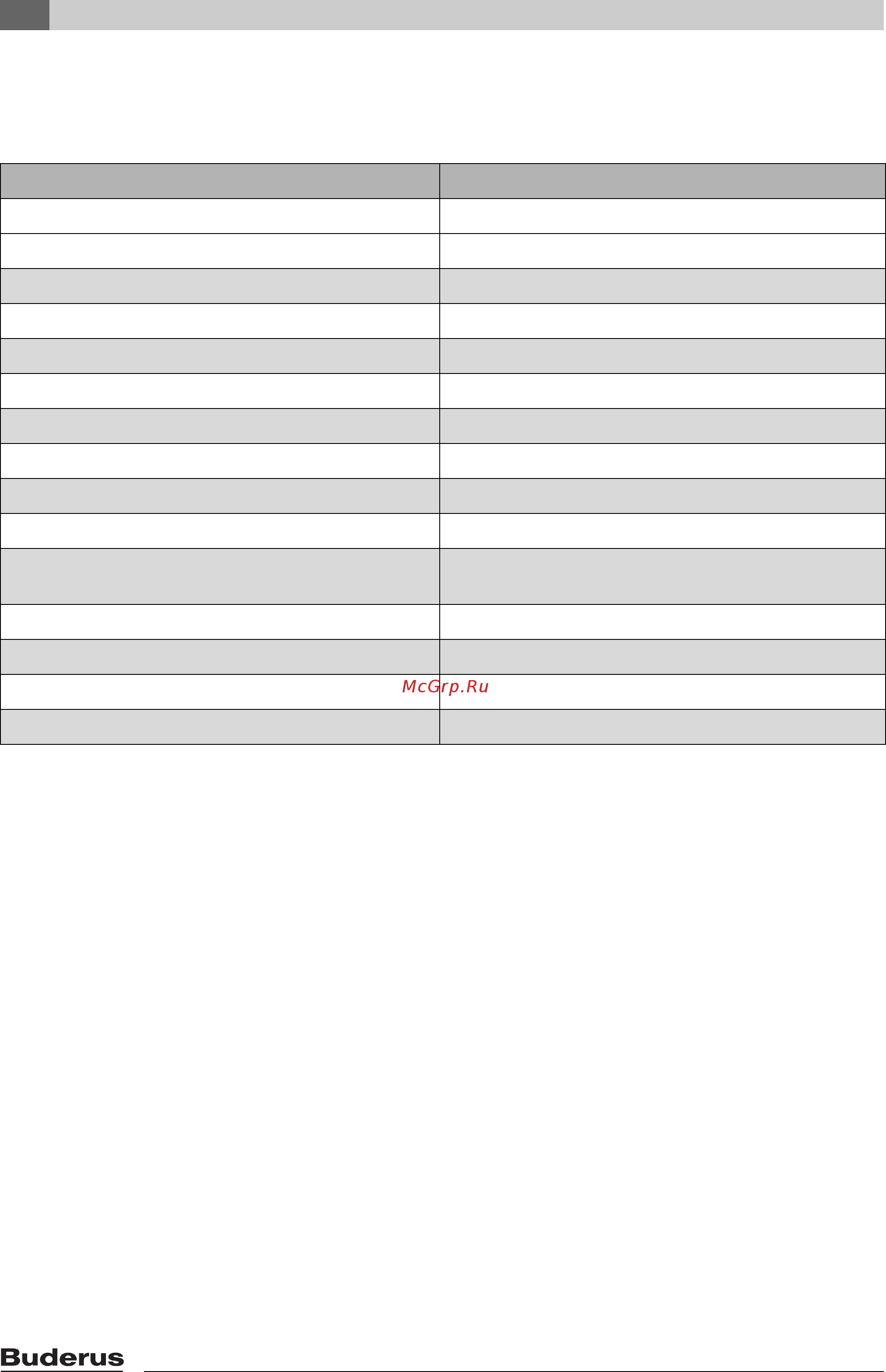 Buderus Logano G221-40 [10/40] Çàâîäñêàø òàáëè êà