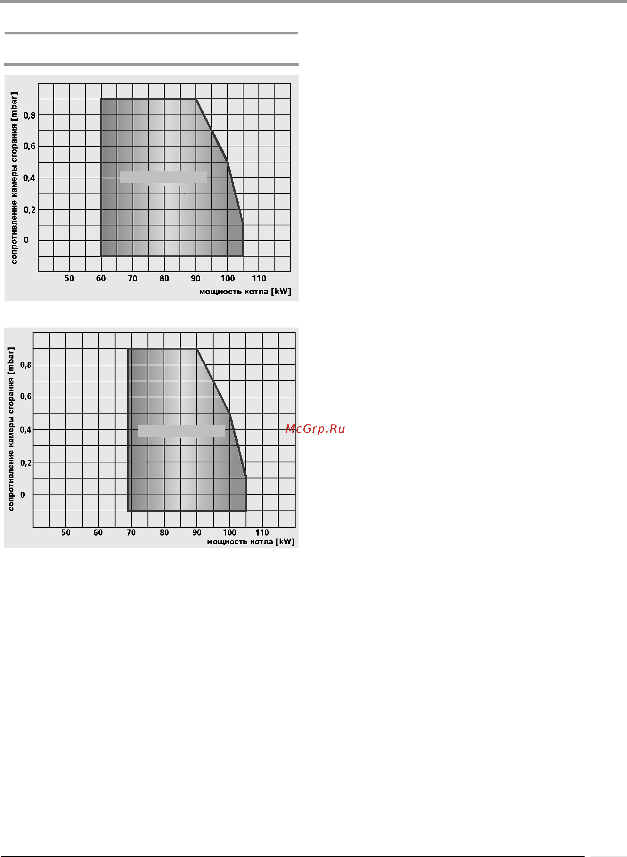 Buderus Logatop GE 1.105 [19/26] Техническая документация