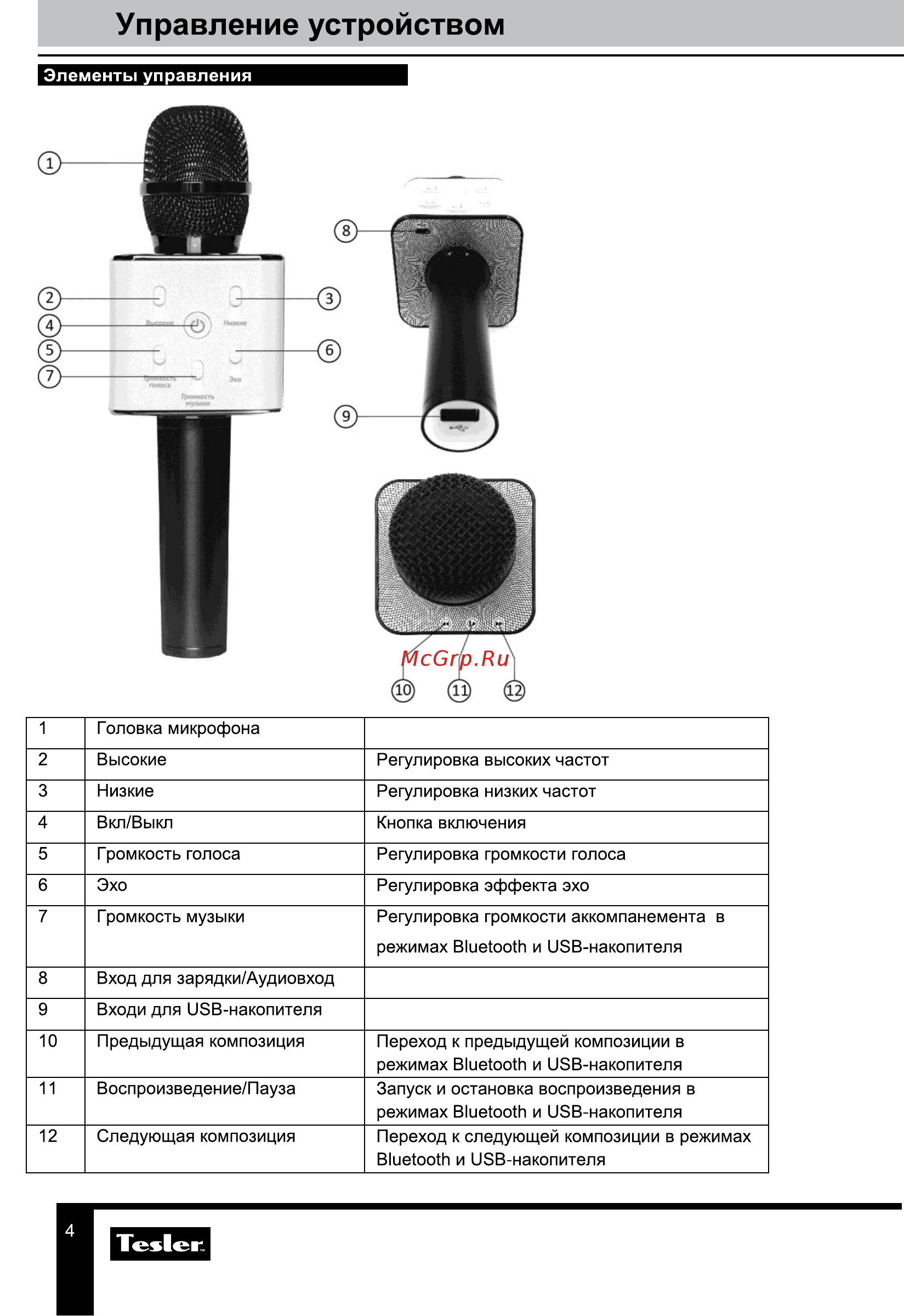 Tesler KM-20S [4/7] Управление устройством