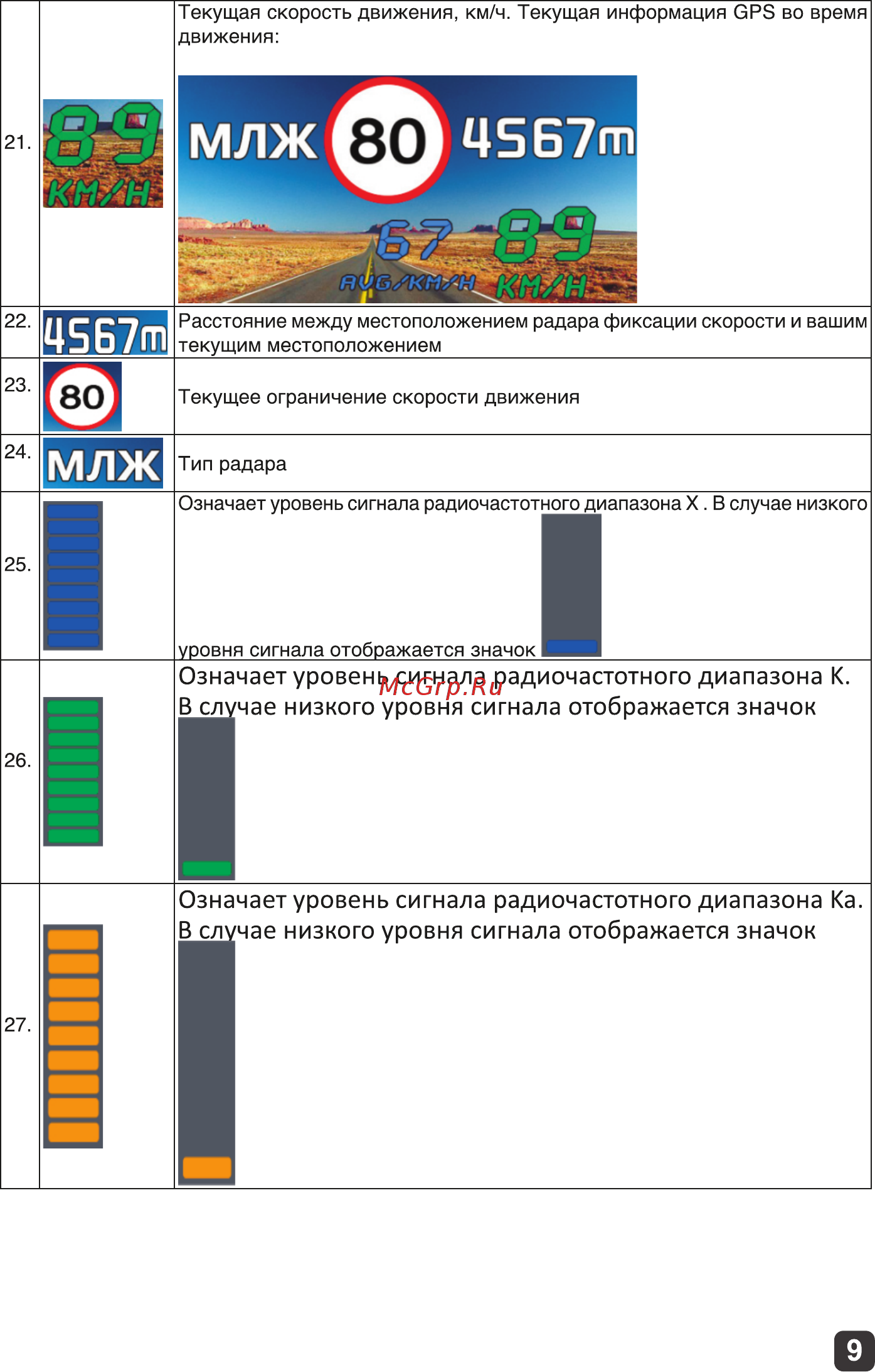 Harper DVHR-915 [9/27] Означает уровень сигнала радиочастотного диапазона к в случае низкого уровня сигнала отображается значок
