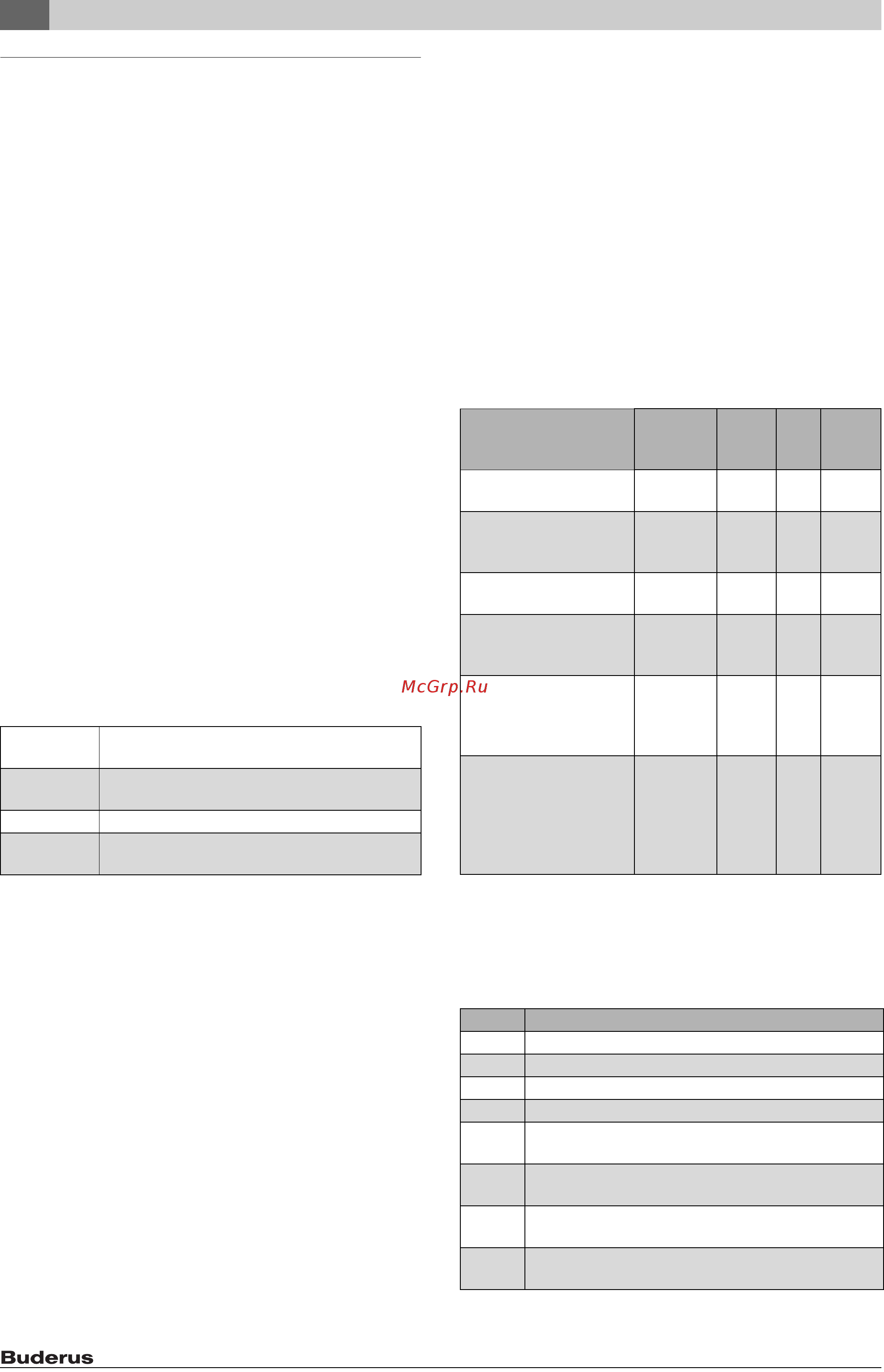 Buderus Logalux PR 500/5 E (W) [14/48] Информация о приборе