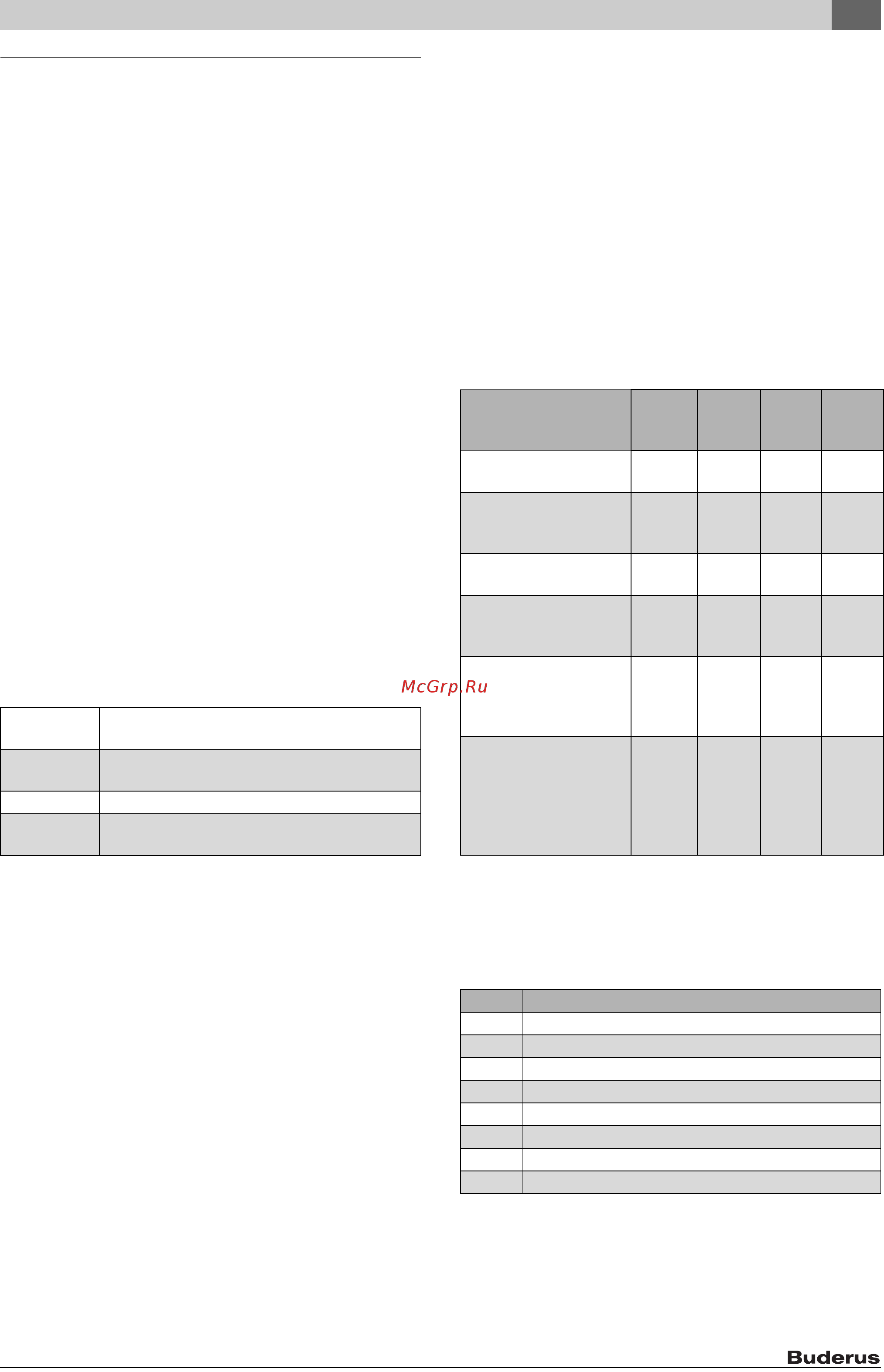 Buderus Logalux PNRZ 1000/5 E (W) [39/48] Дані про прилад