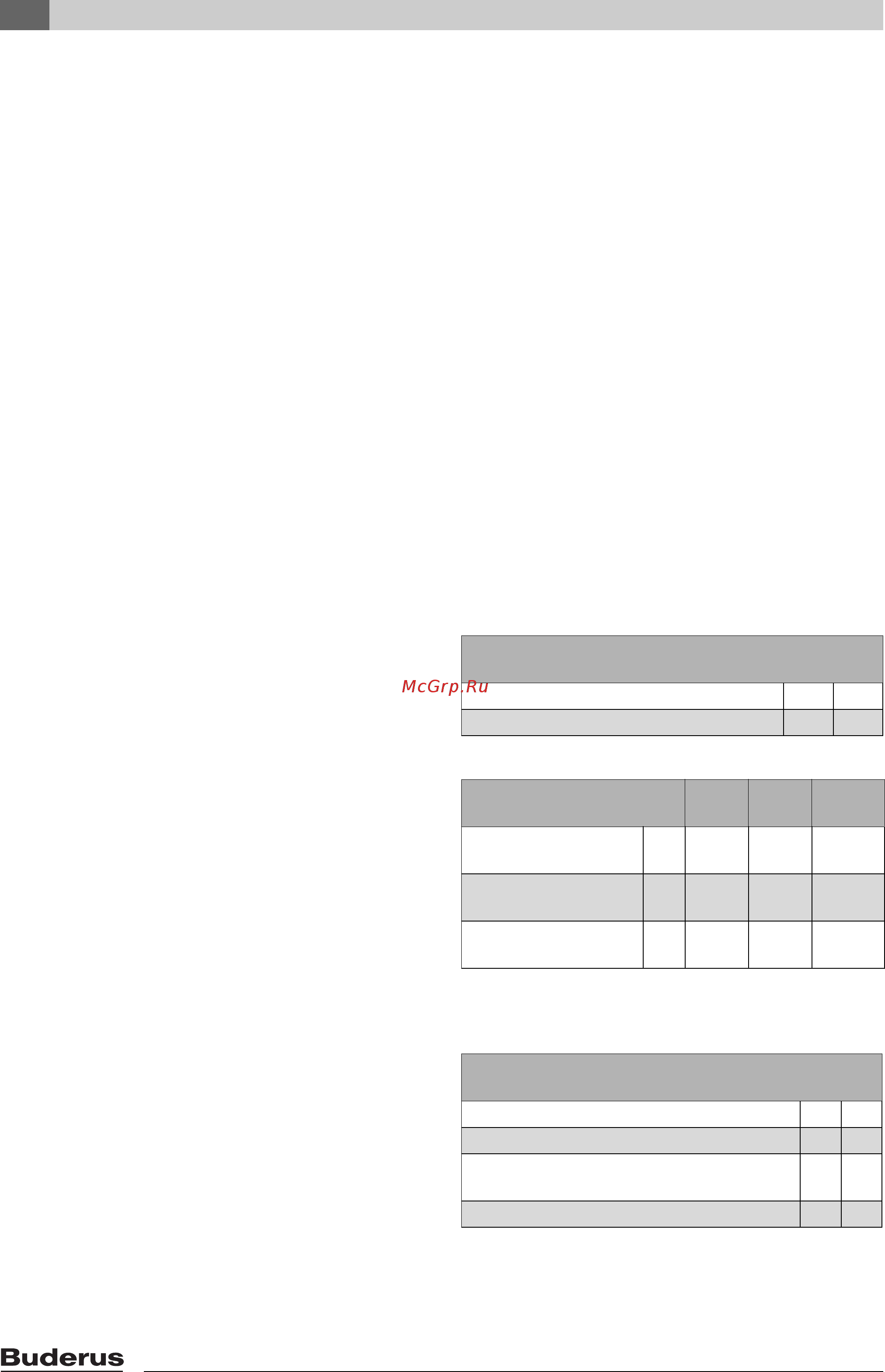Buderus Logalux PNR 1000-120 E(W) [64/104] Zakres dostawy