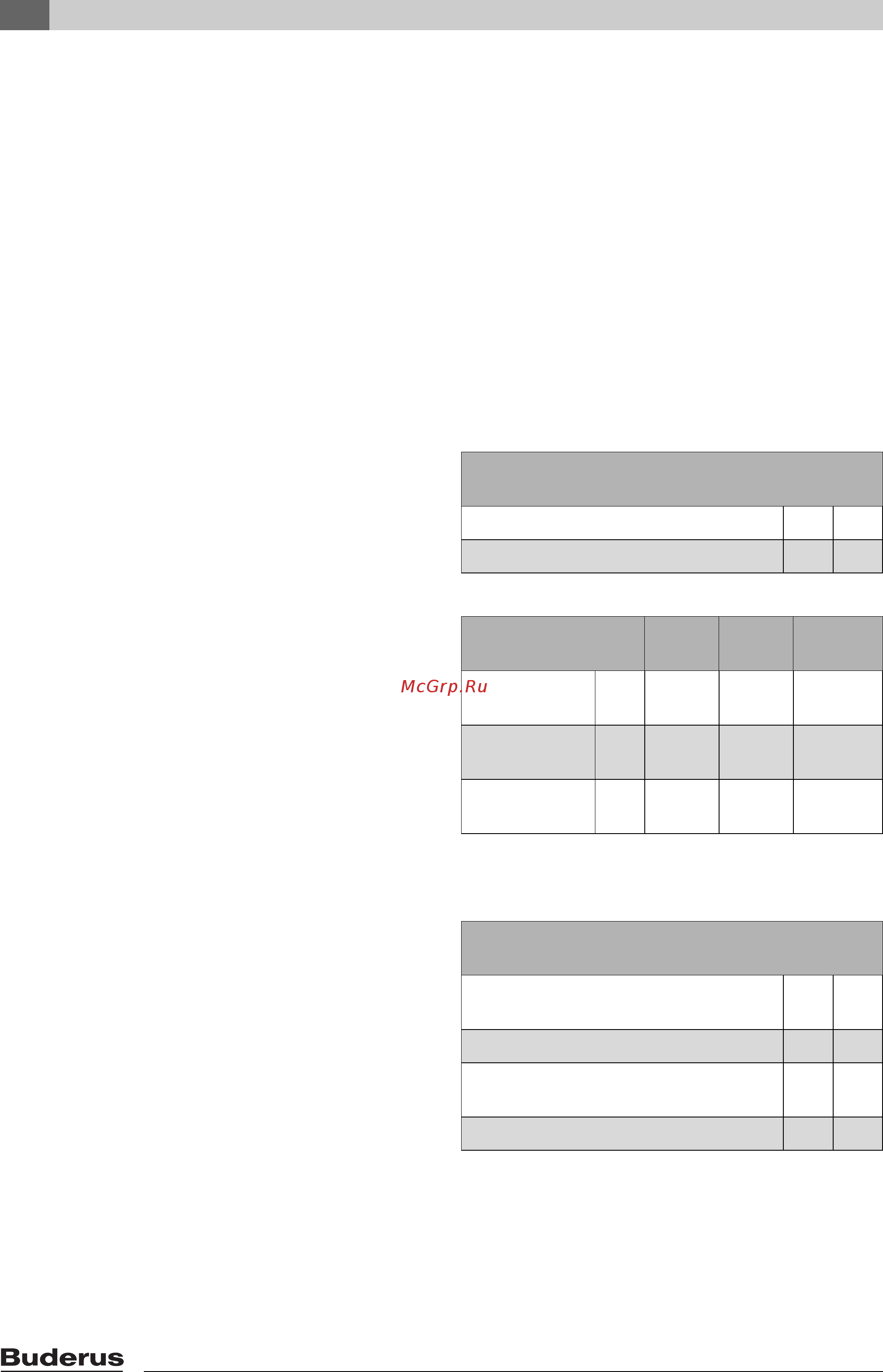 Buderus Logalux PNR 1000-120 E(W) [88/104] Ürün tanætæmæ