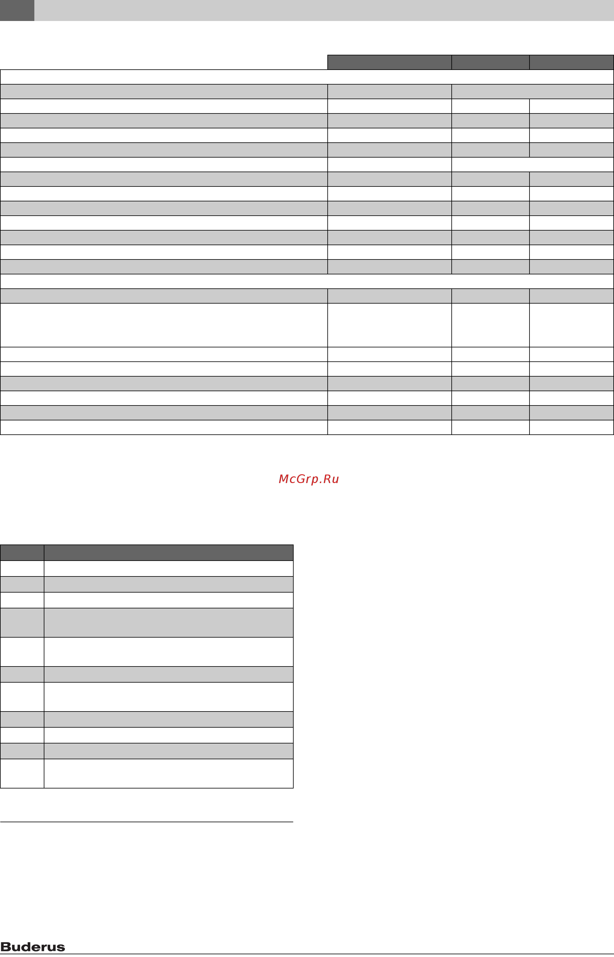 Buderus SF 400/5 [10/48] Prescriptii