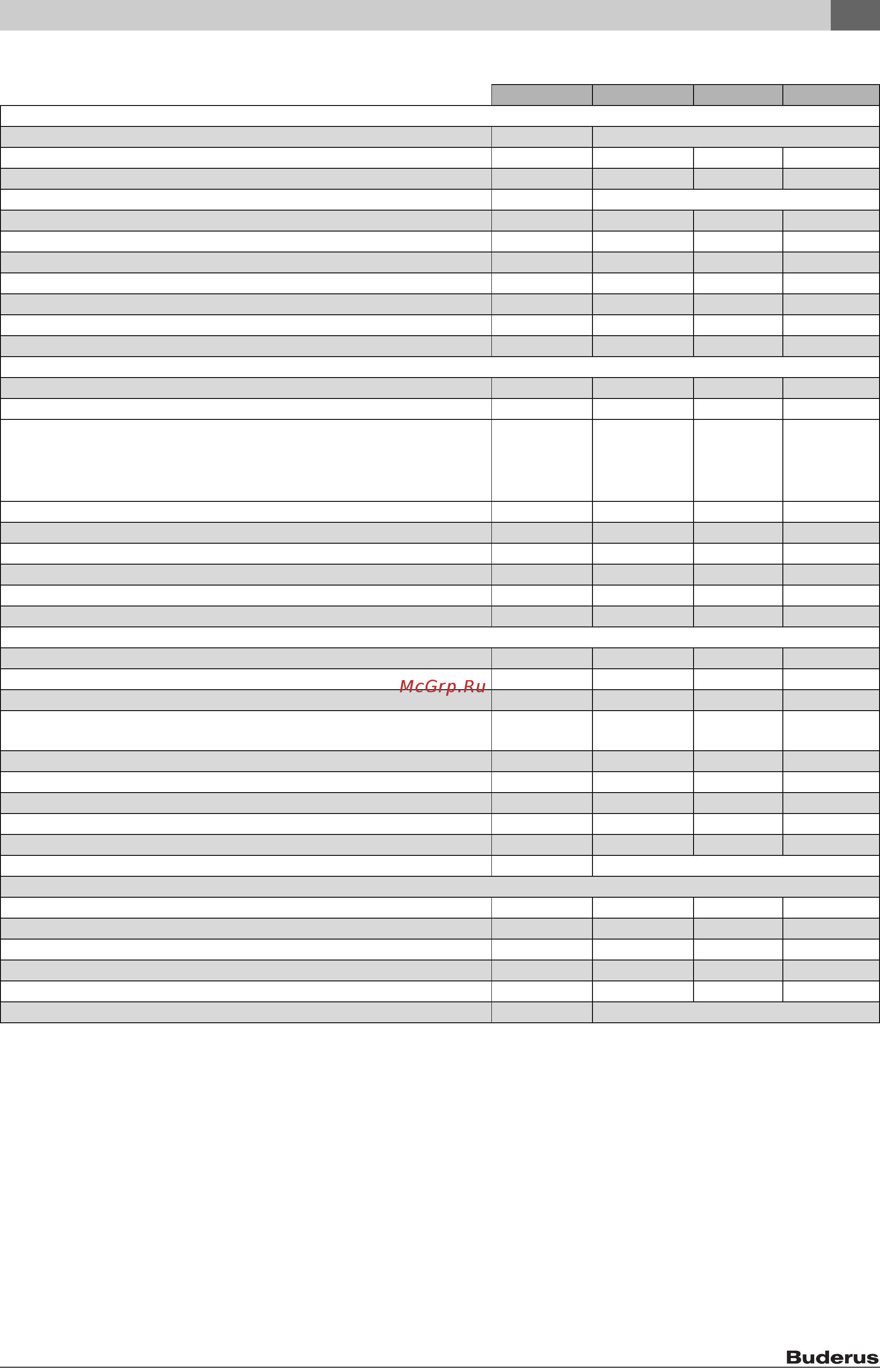Buderus SM 290/5E [17/120] Technické údaje