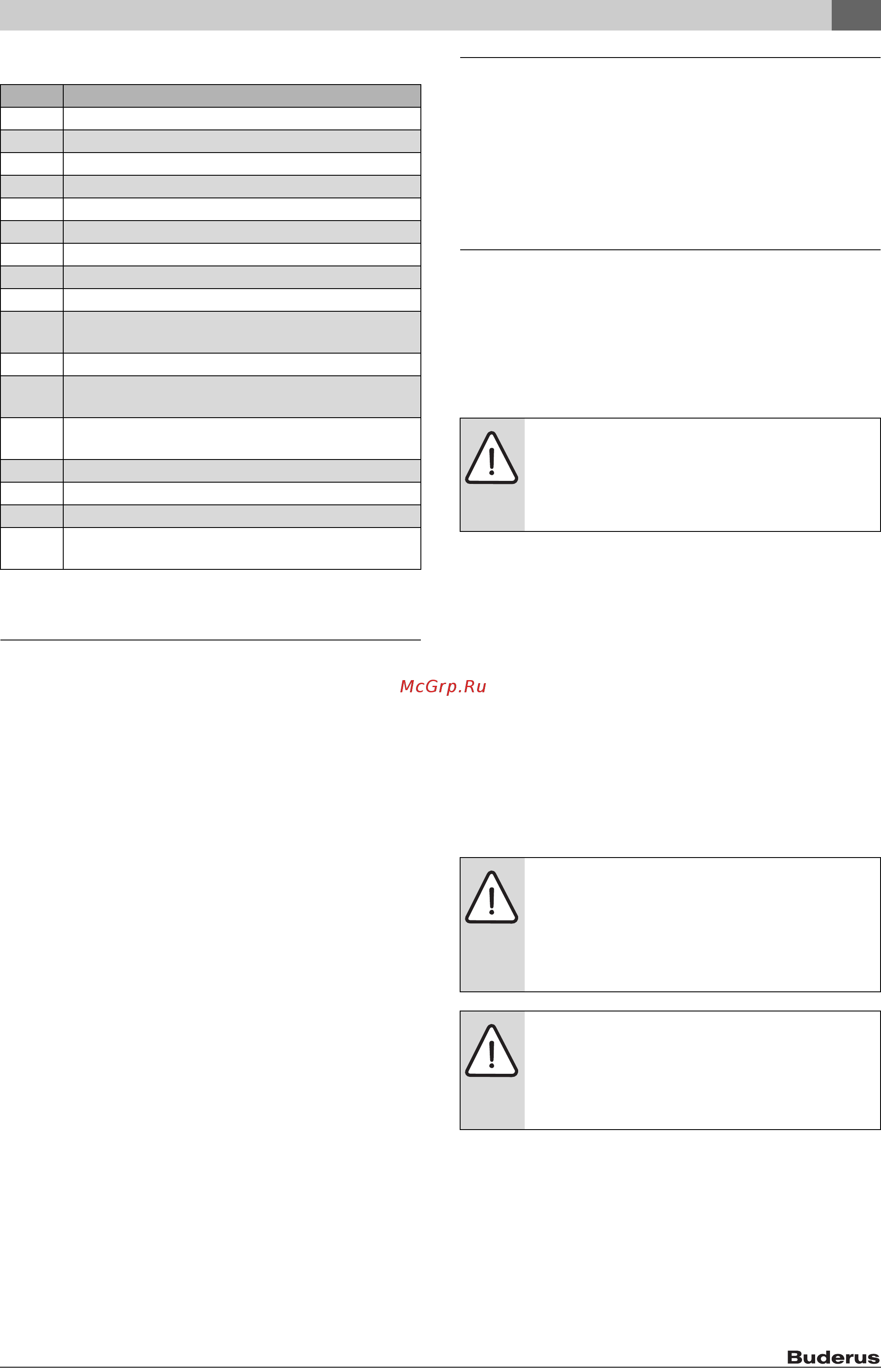 Buderus SM 290/5 [31/120] Regulations