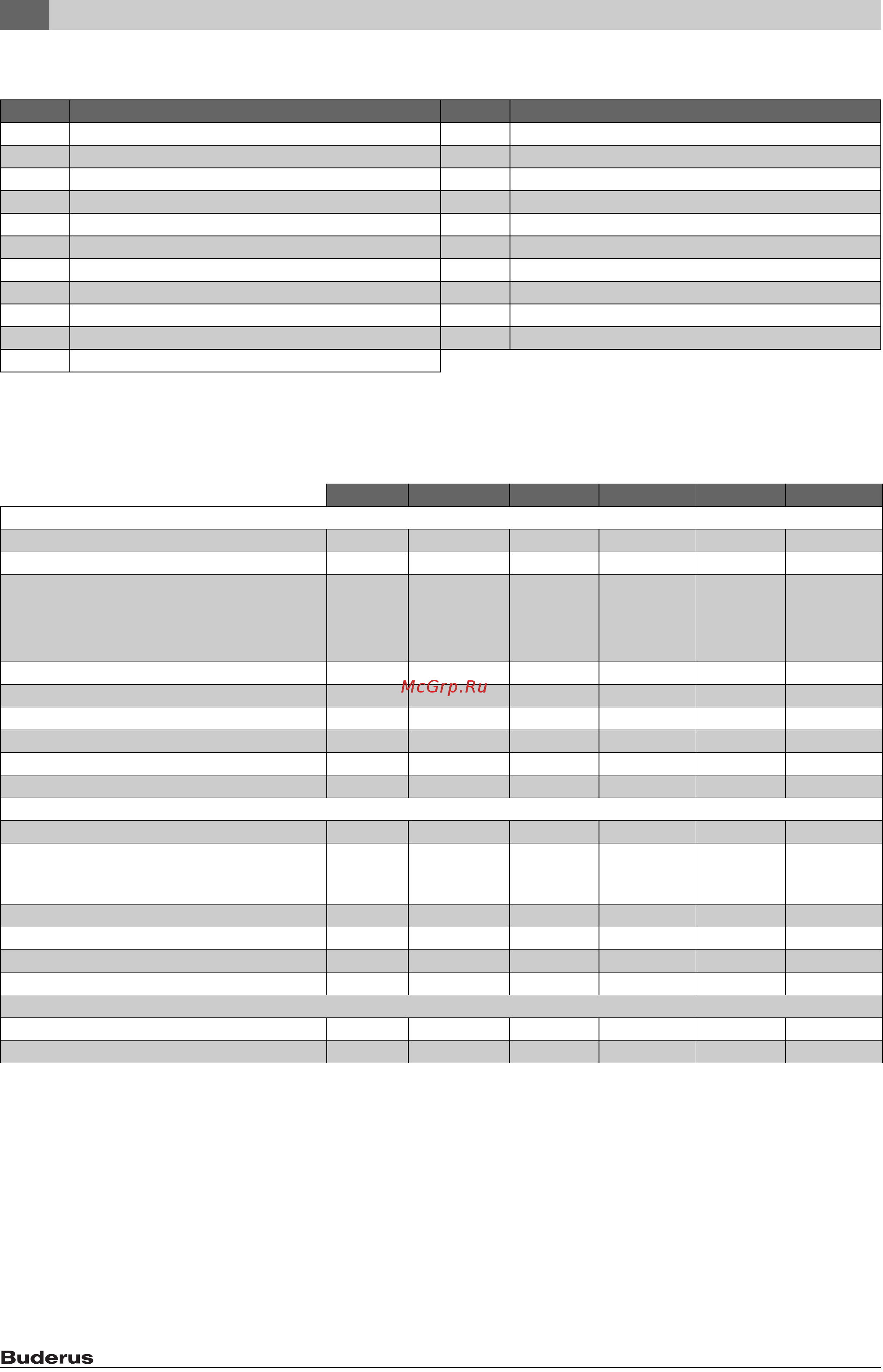 Buderus SBB200(W) [4/68] Andmesilt