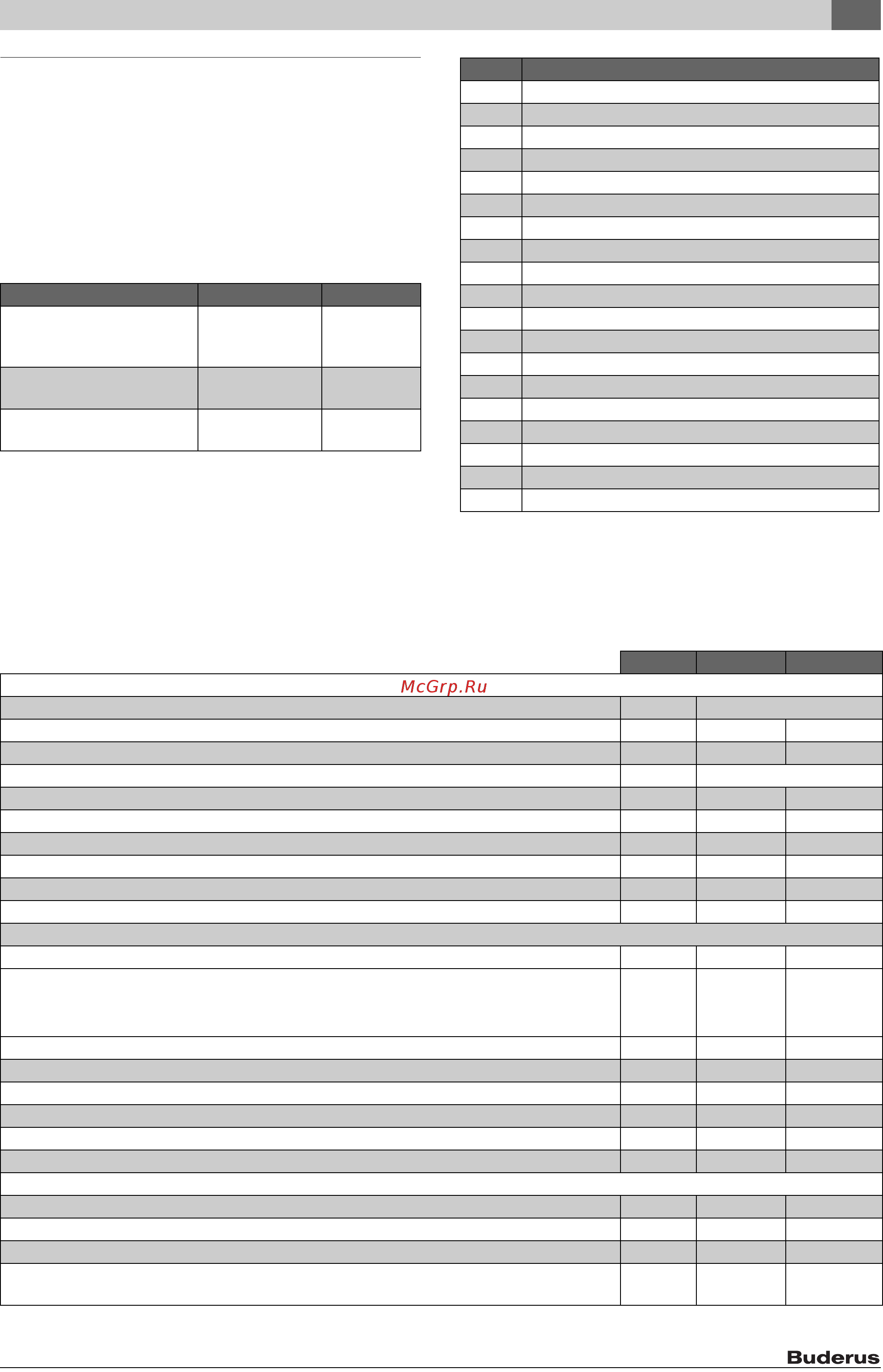 Buderus SU 400/5 [57/116] Produkta apraksts