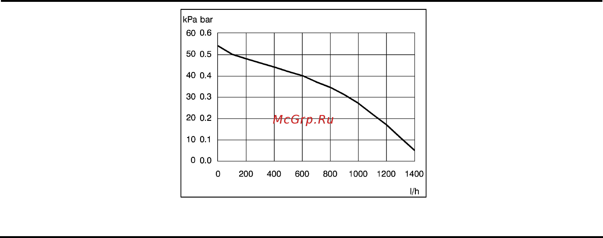 Biasi DELTA M97, 23 SM [26/56] Hydraulic specifications 4 гидравлические характеристики