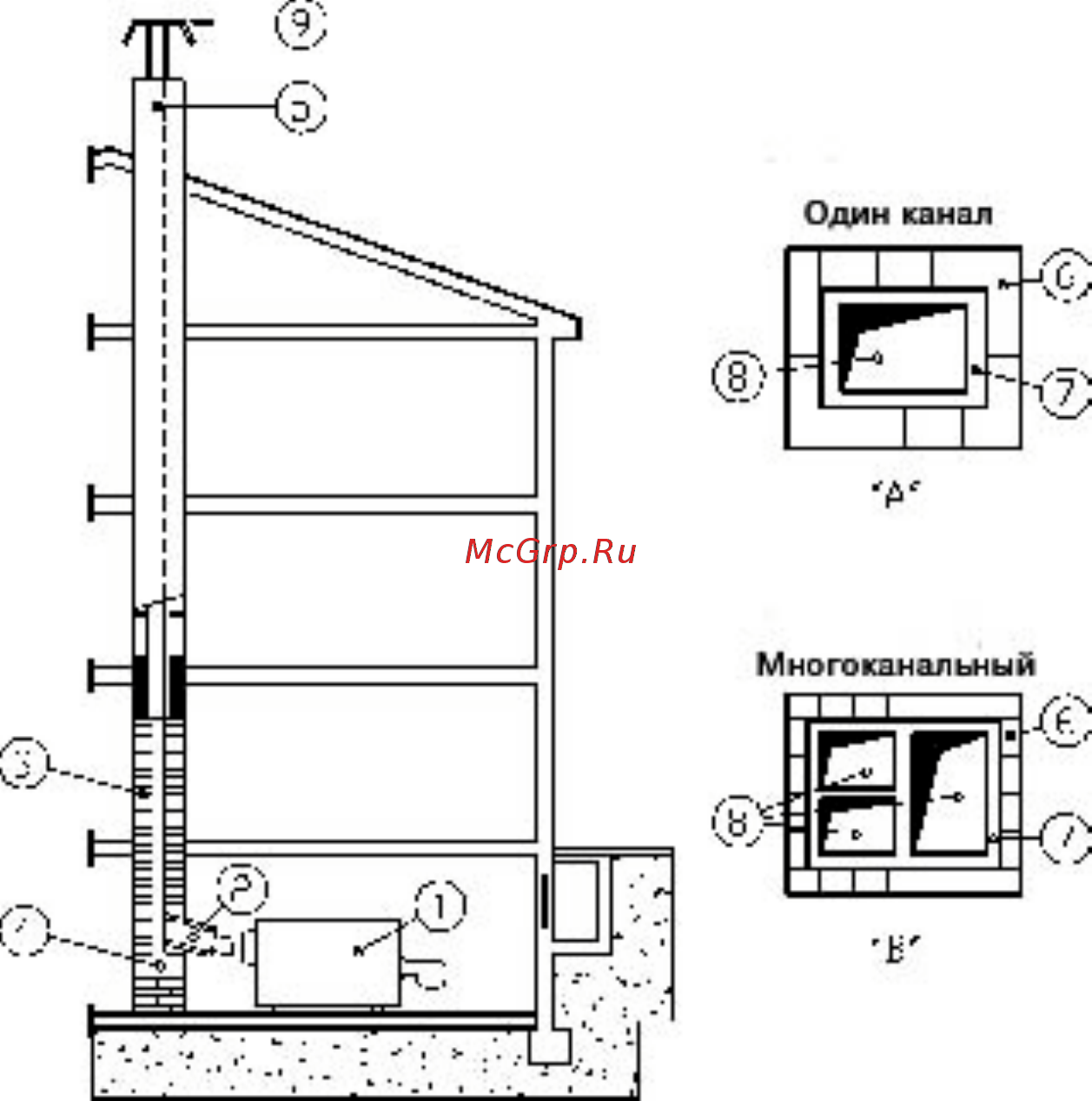 Biasi RCH 3500 Инструкция по эксплуатации онлайн [22/27] 355336