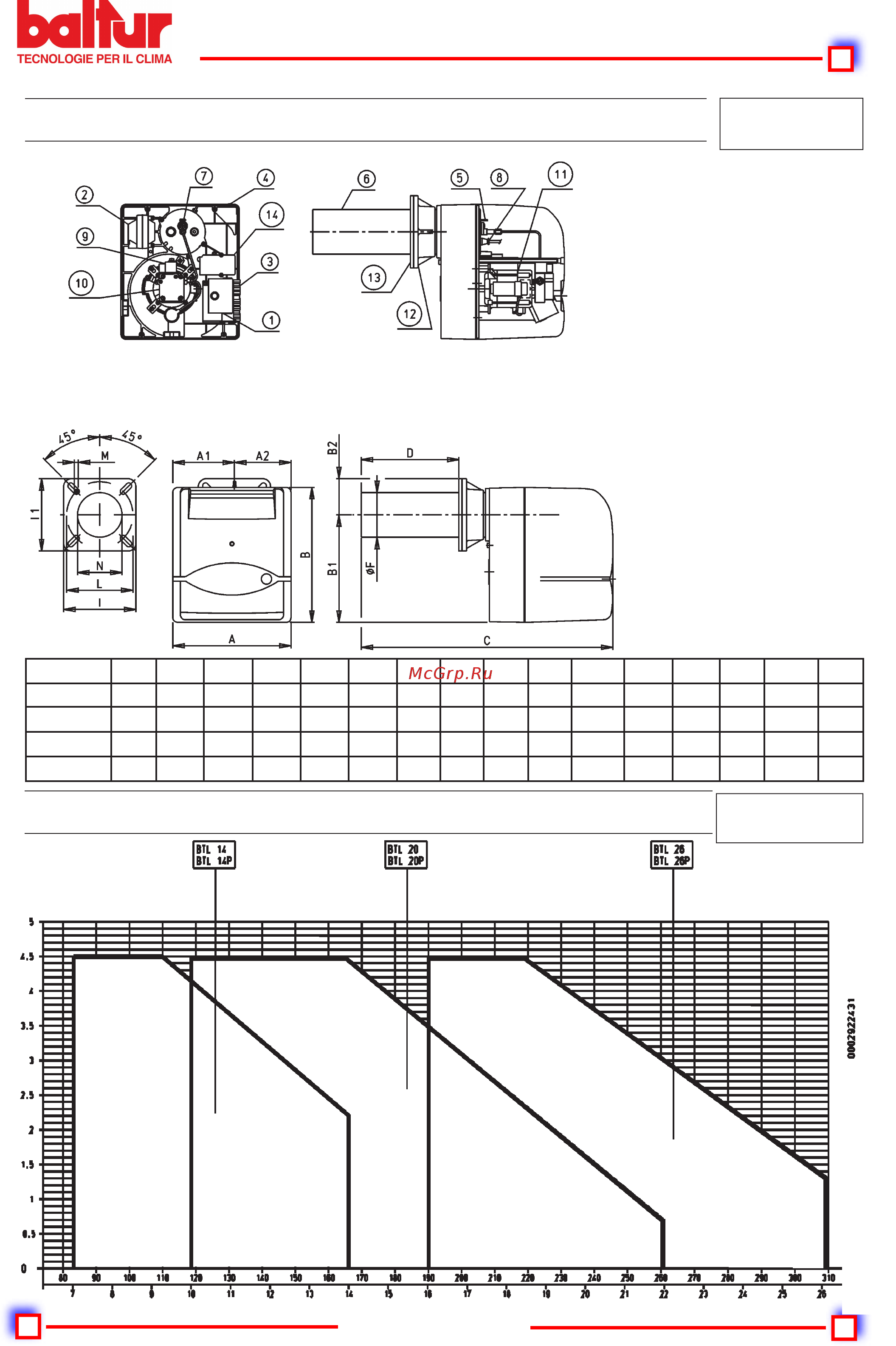 Baltur BTL 14P [7/19] Двухступенчатые газовые горелки