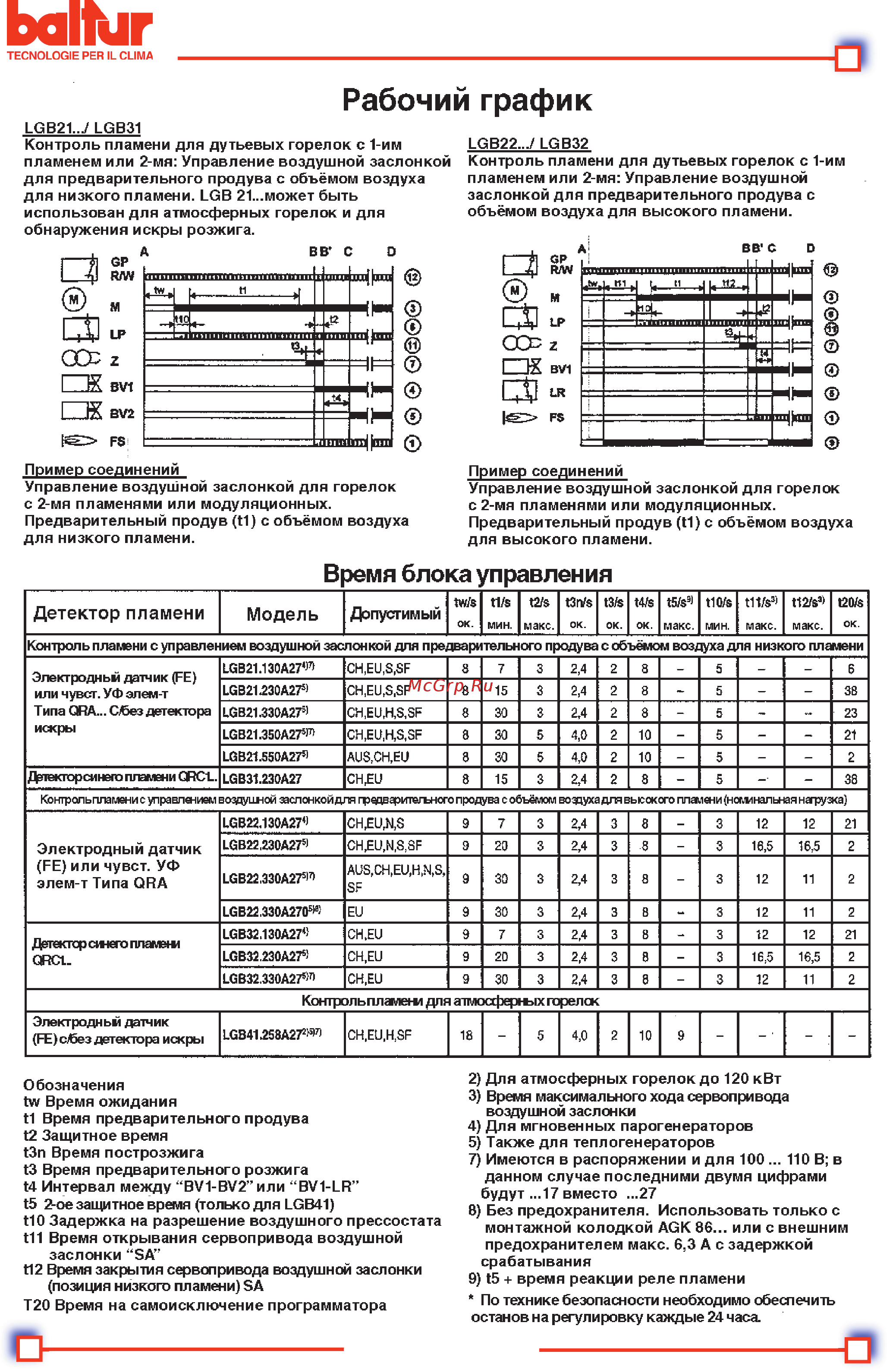 Baltur BTG 3 Инструкция по эксплуатации онлайн [12/22] 355783