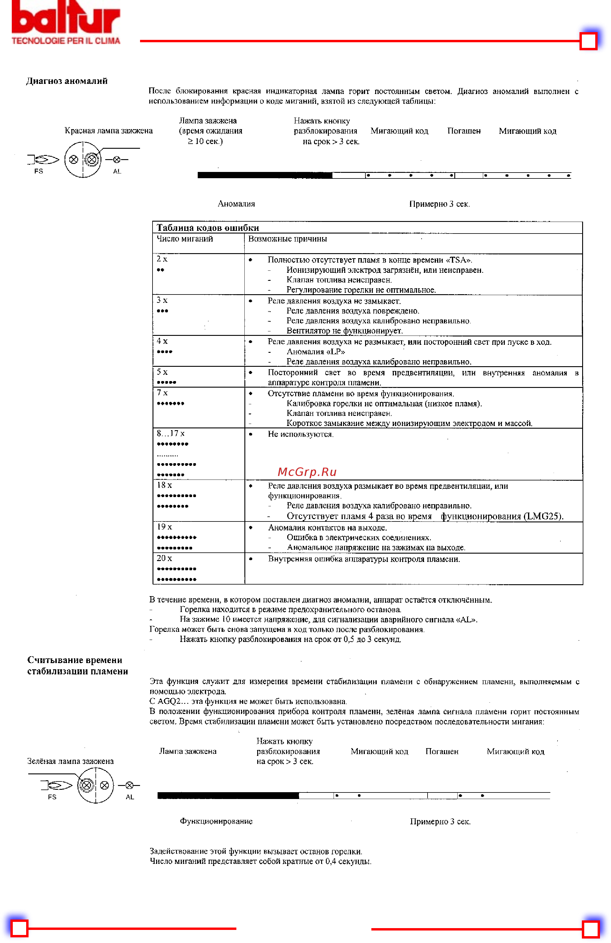 Baltur SPARKGAS 30LX [13/18] Baltur