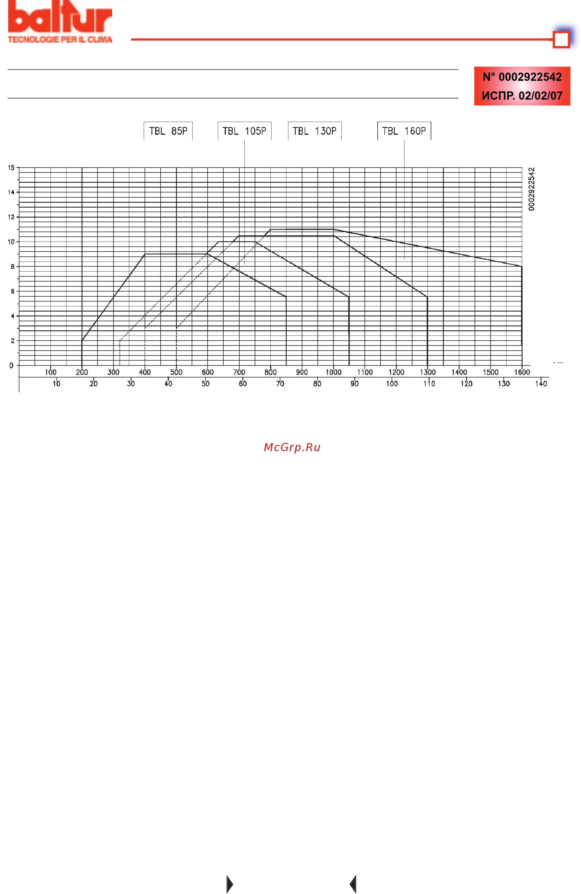 Baltur TBL 85ME [11/32] Tbl 85p tbl 105p tbl 160p д вухступенчатая