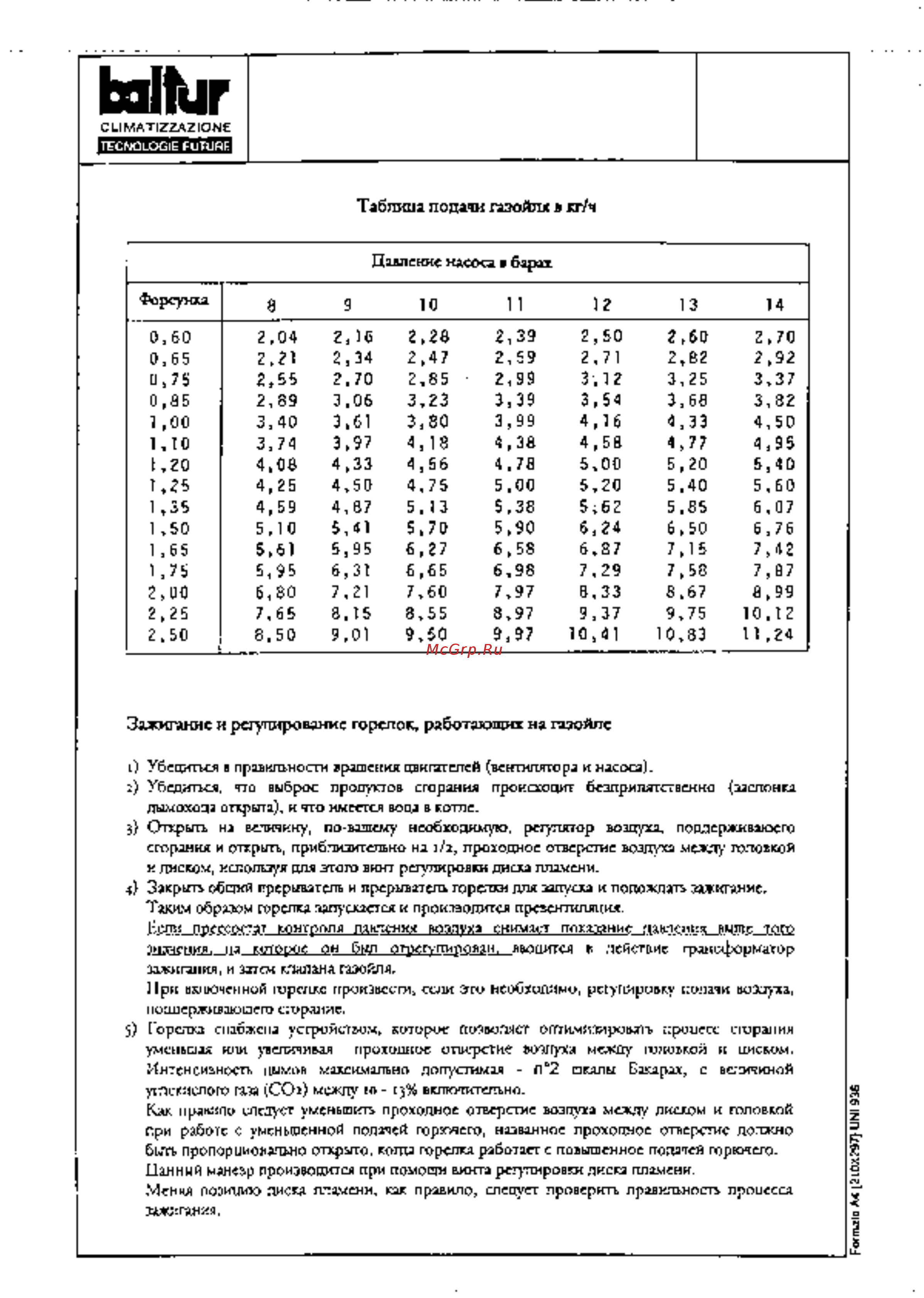 Baltur MINICOMIST 11 [17/51] Faltar