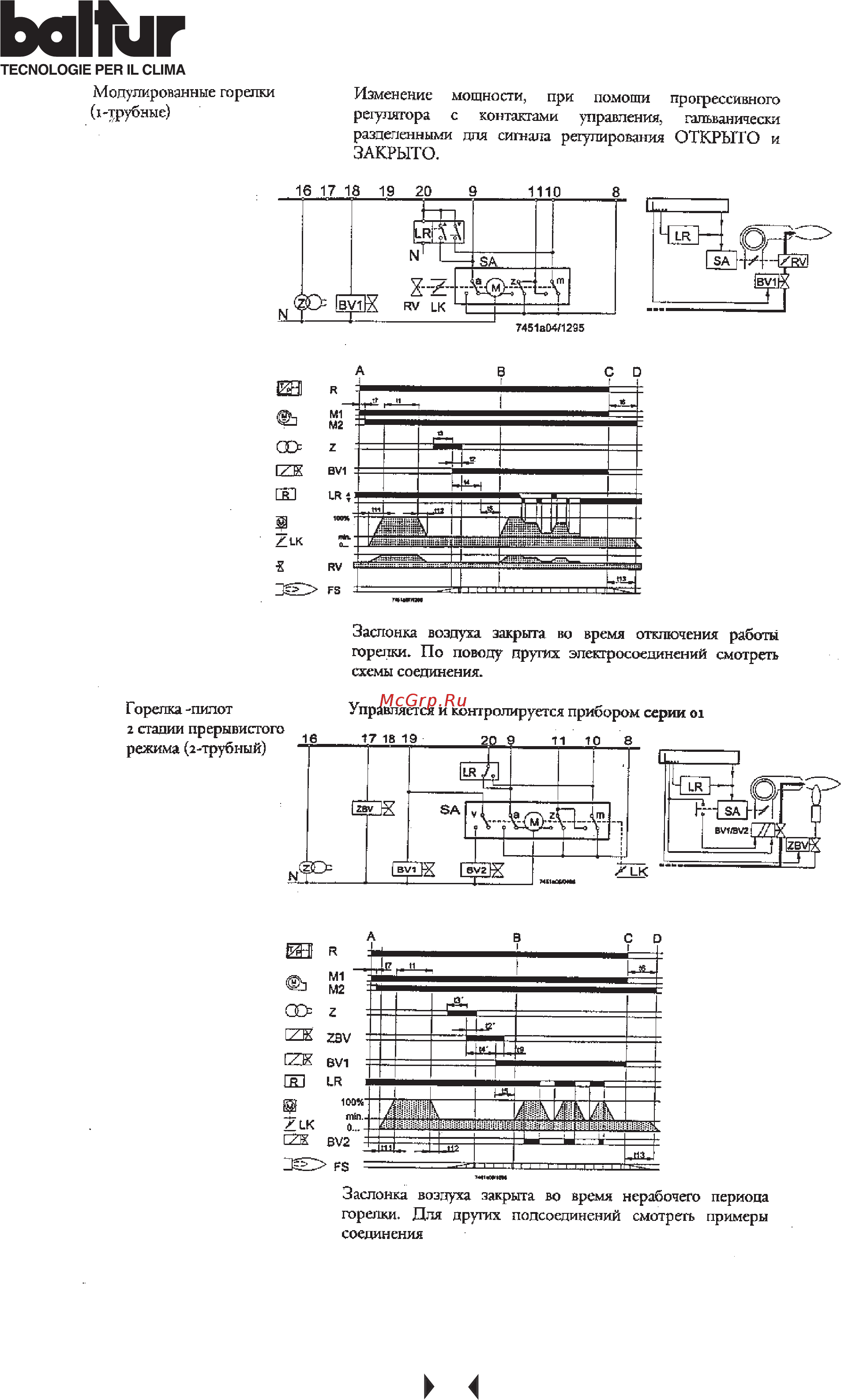 Baltur GI MIST 420 DSPNM [51/79] Ьапйг