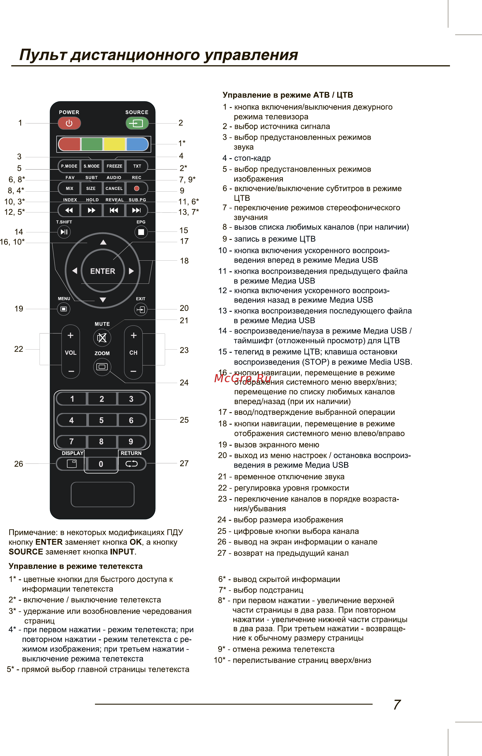 Orion ПТ-99ЖК-170ЦТ [9/44] Пульт дистанционного управления