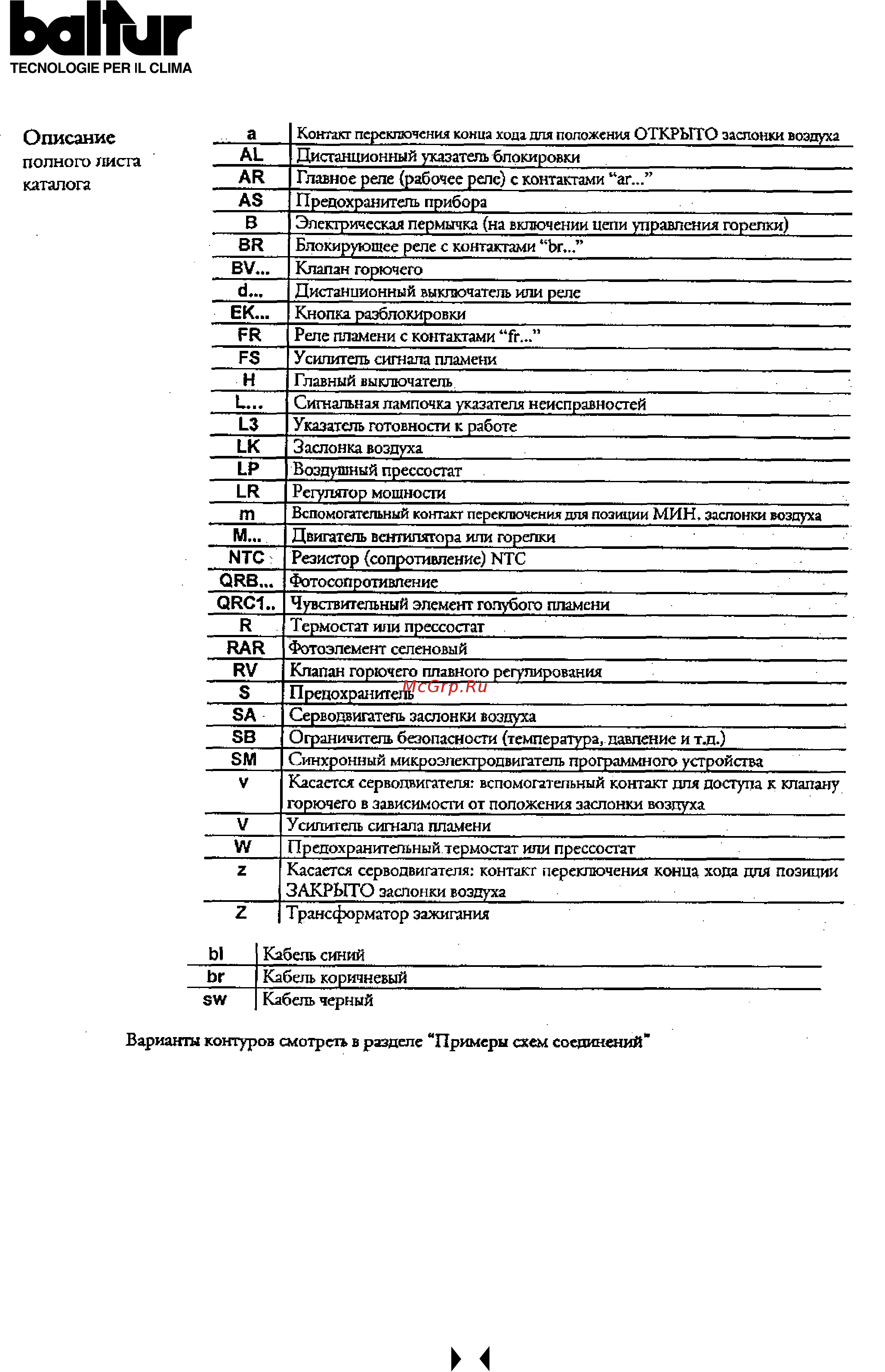 Baltur PYR 11 NR [54/68] Balfur