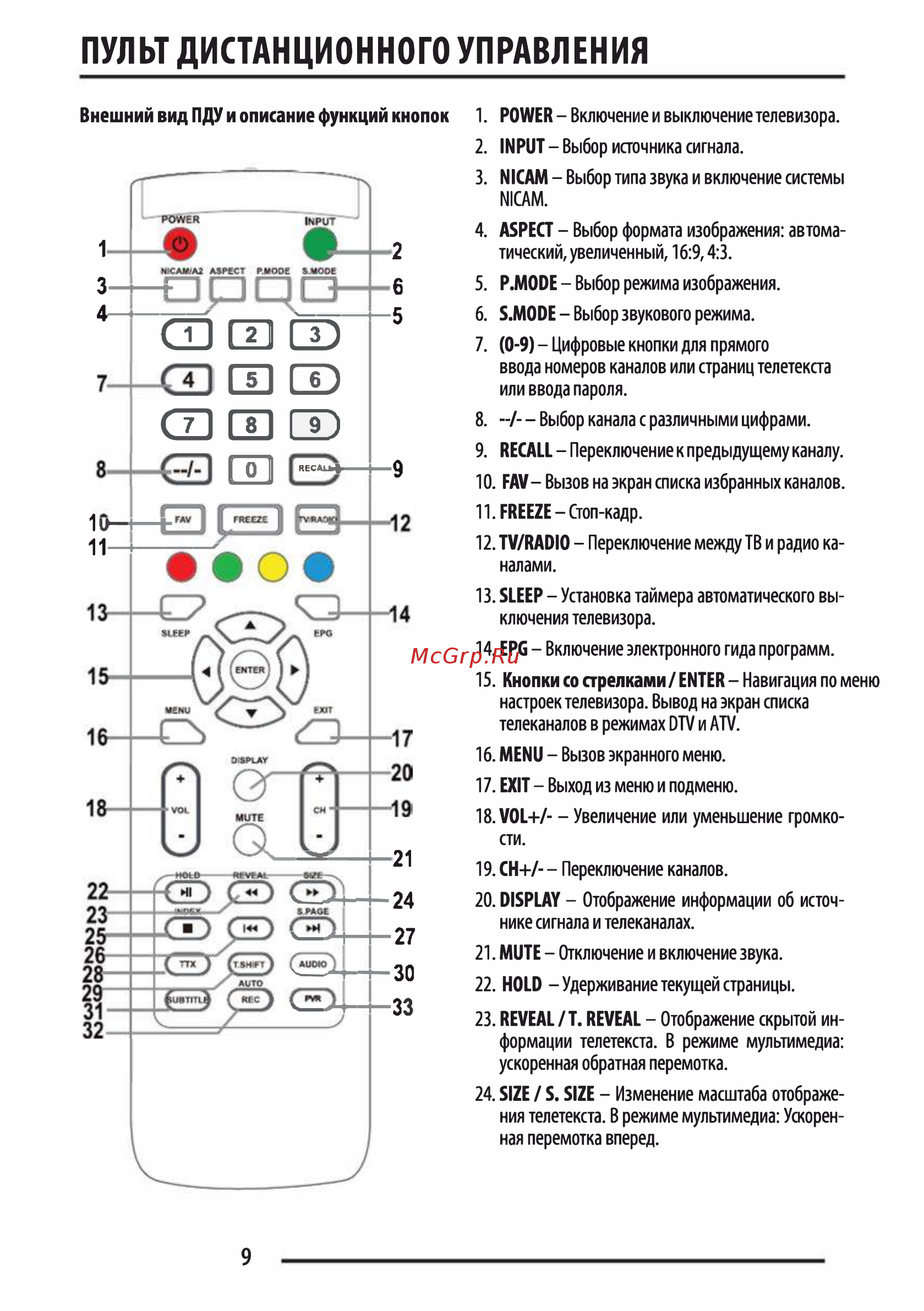 Orion ПТ-55ЖК-240ЦТ Инструкция по эксплуатации онлайн [9/38] 356016