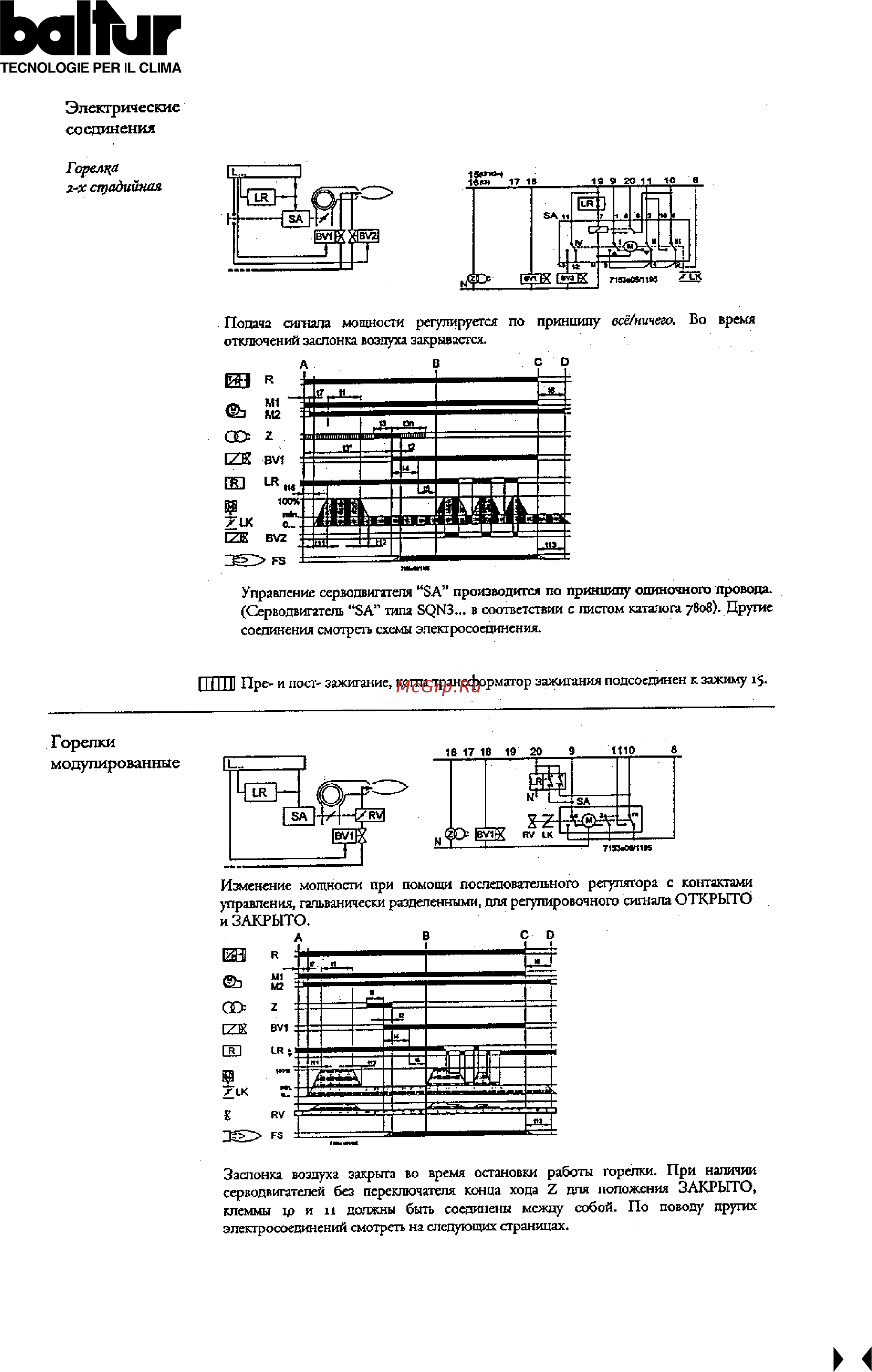 Baltur BT 350 DSPN-D [31/42] Balfur