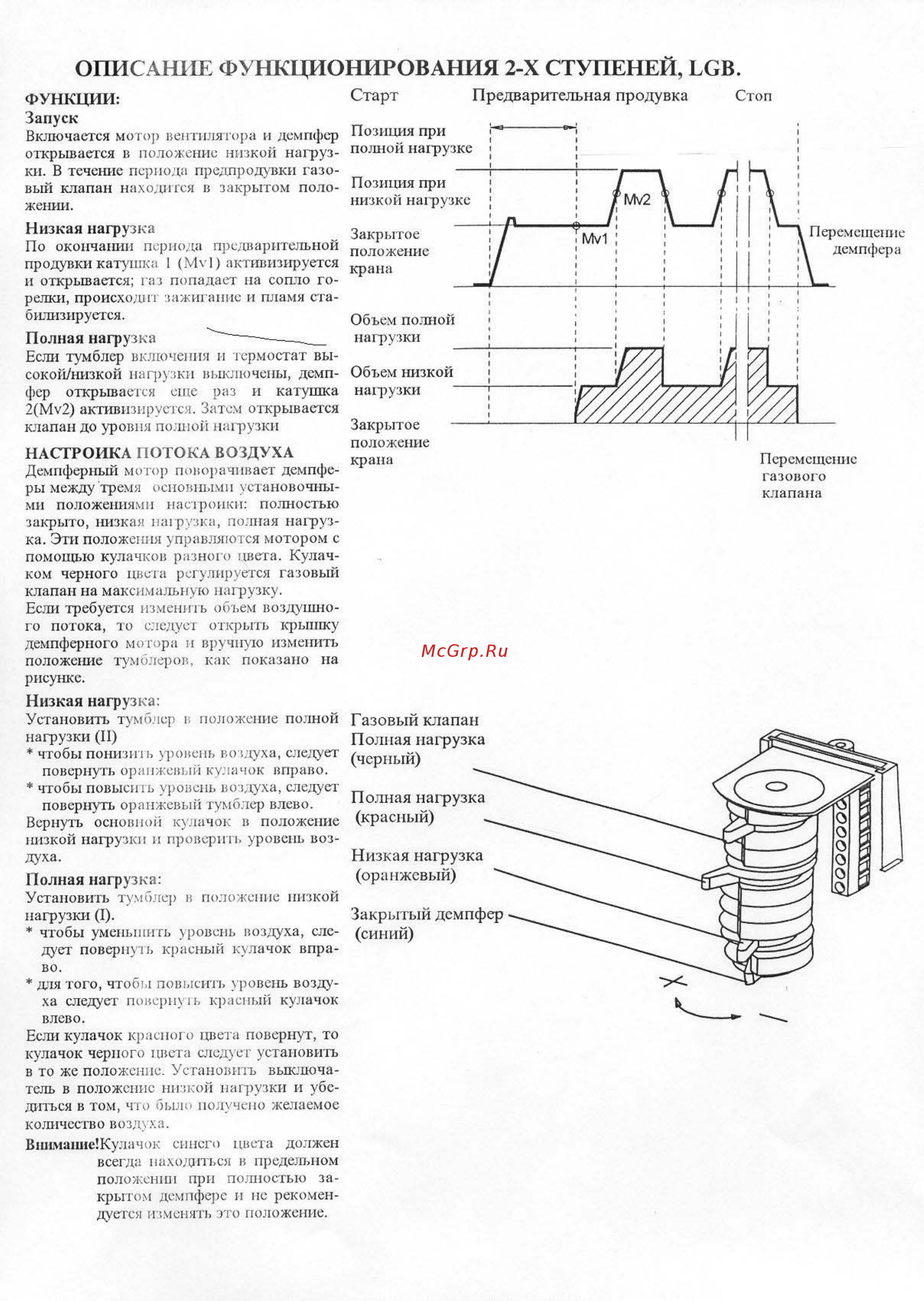 Bentone BG 200-2 R [10/16] Описание функционирования 2 х ступеней lgb