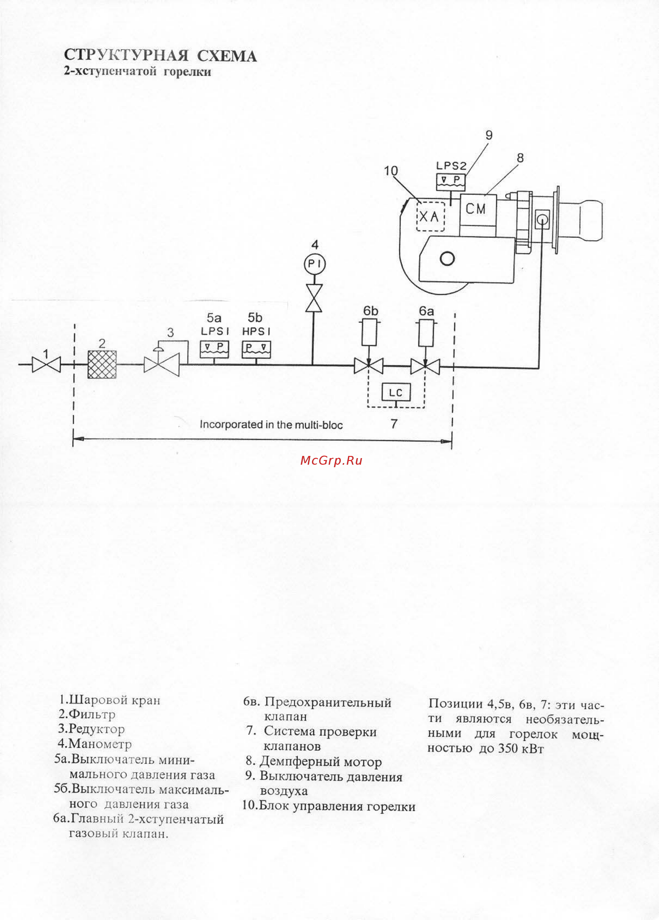 Bentone BG 200-2 R [5/16] Структурная схема