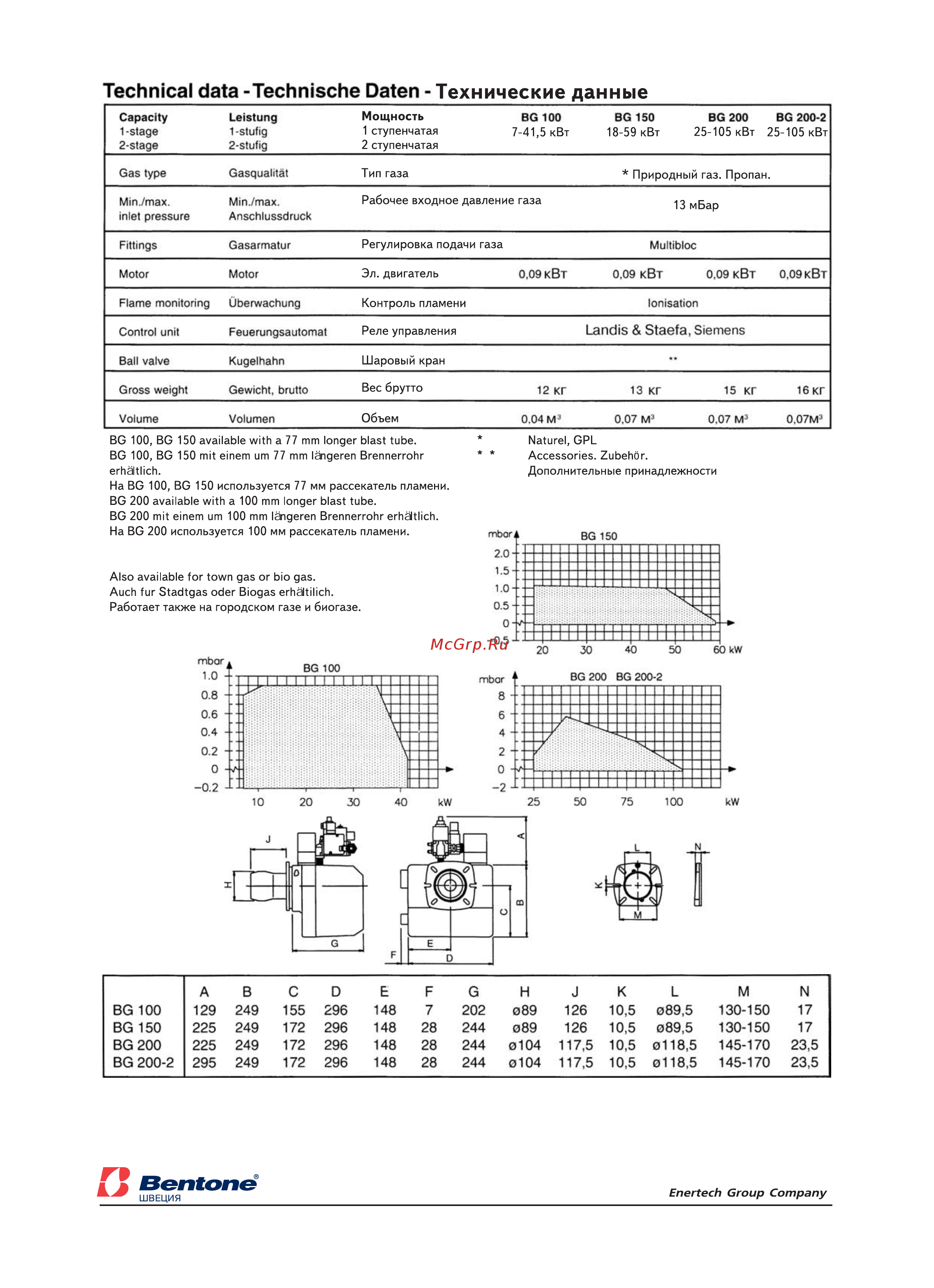 Bentone BG 150 [2/2] Bg 150 225 249 172 296 148 28 244 089 126 10 5 089 5 130 150 17
