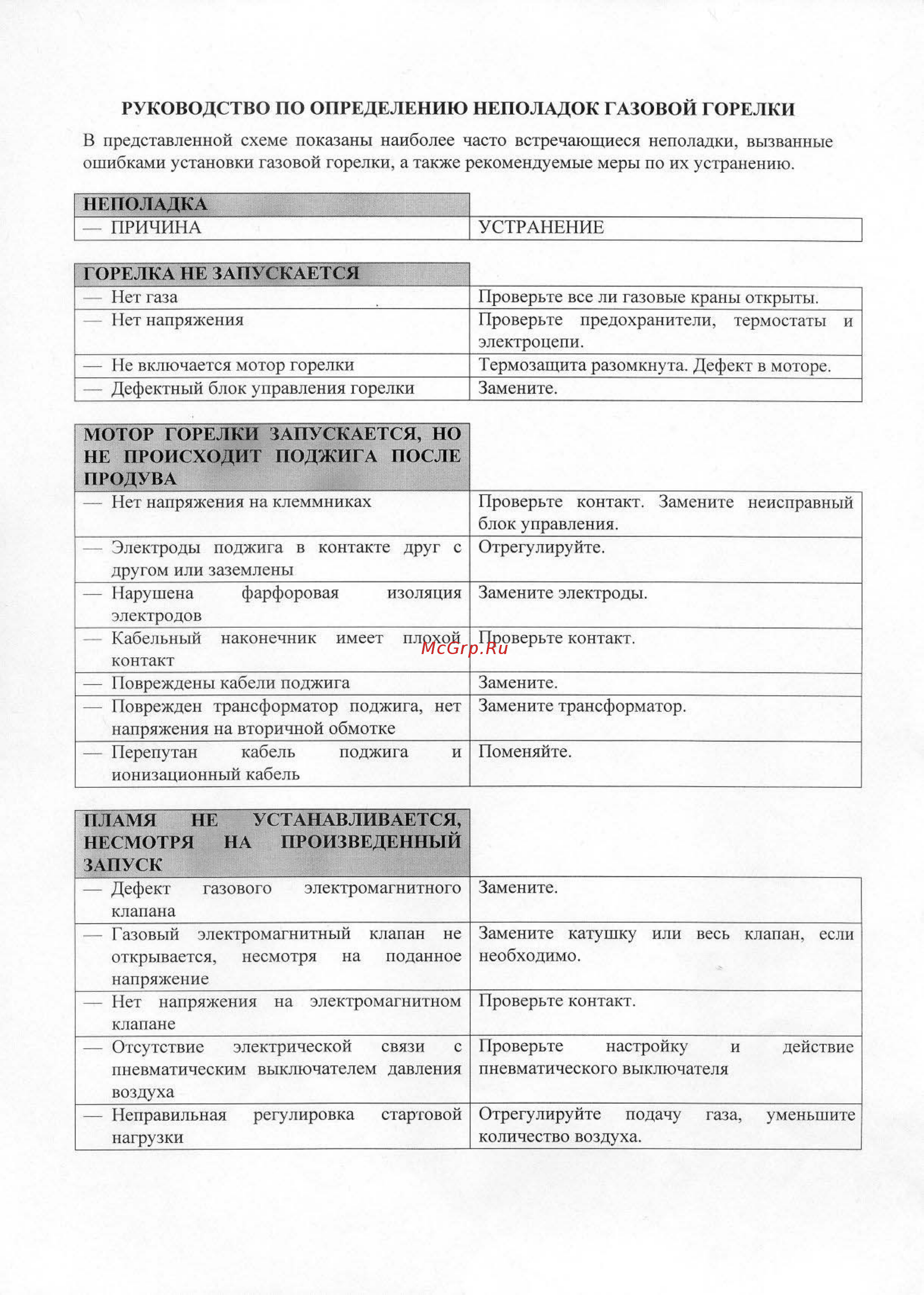 Bentone BG 200 R Инструкция по эксплуатации онлайн [16/18] 356063