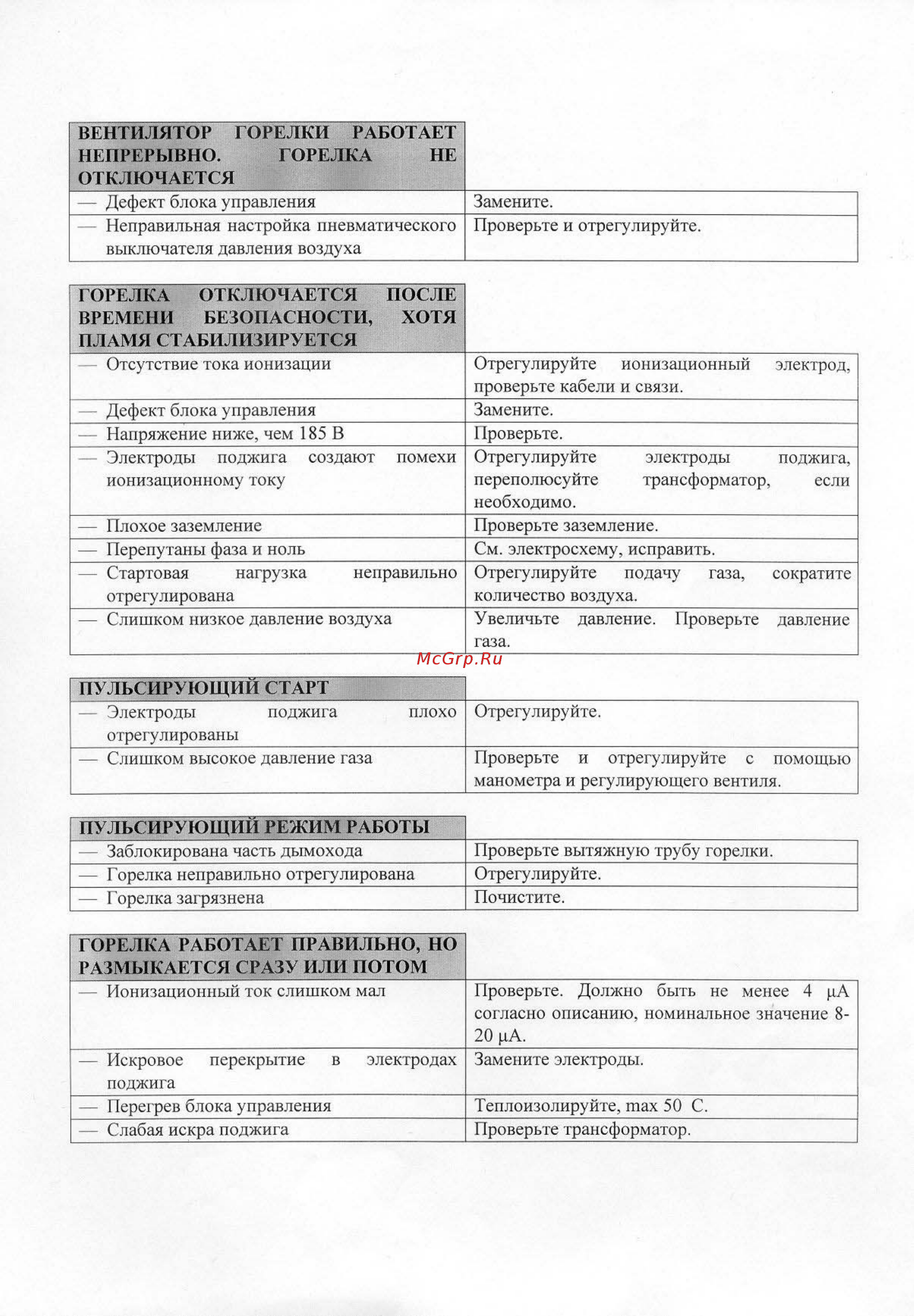 Bentone BG 200 R Инструкция по эксплуатации онлайн [17/18] 356063