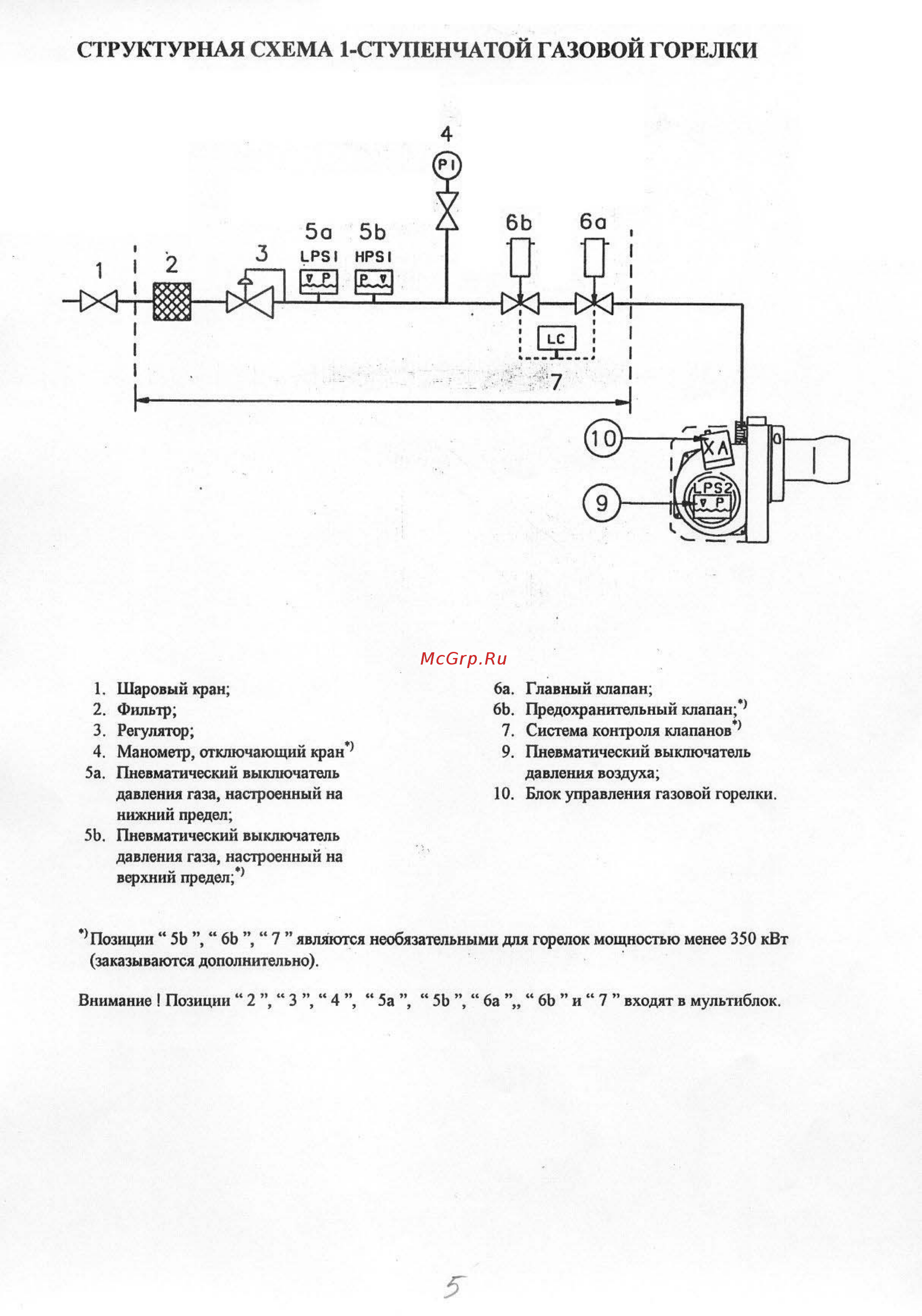 Bentone BG 150 R [5/19] Структурная схема 1 ступенчатой газовой горелки