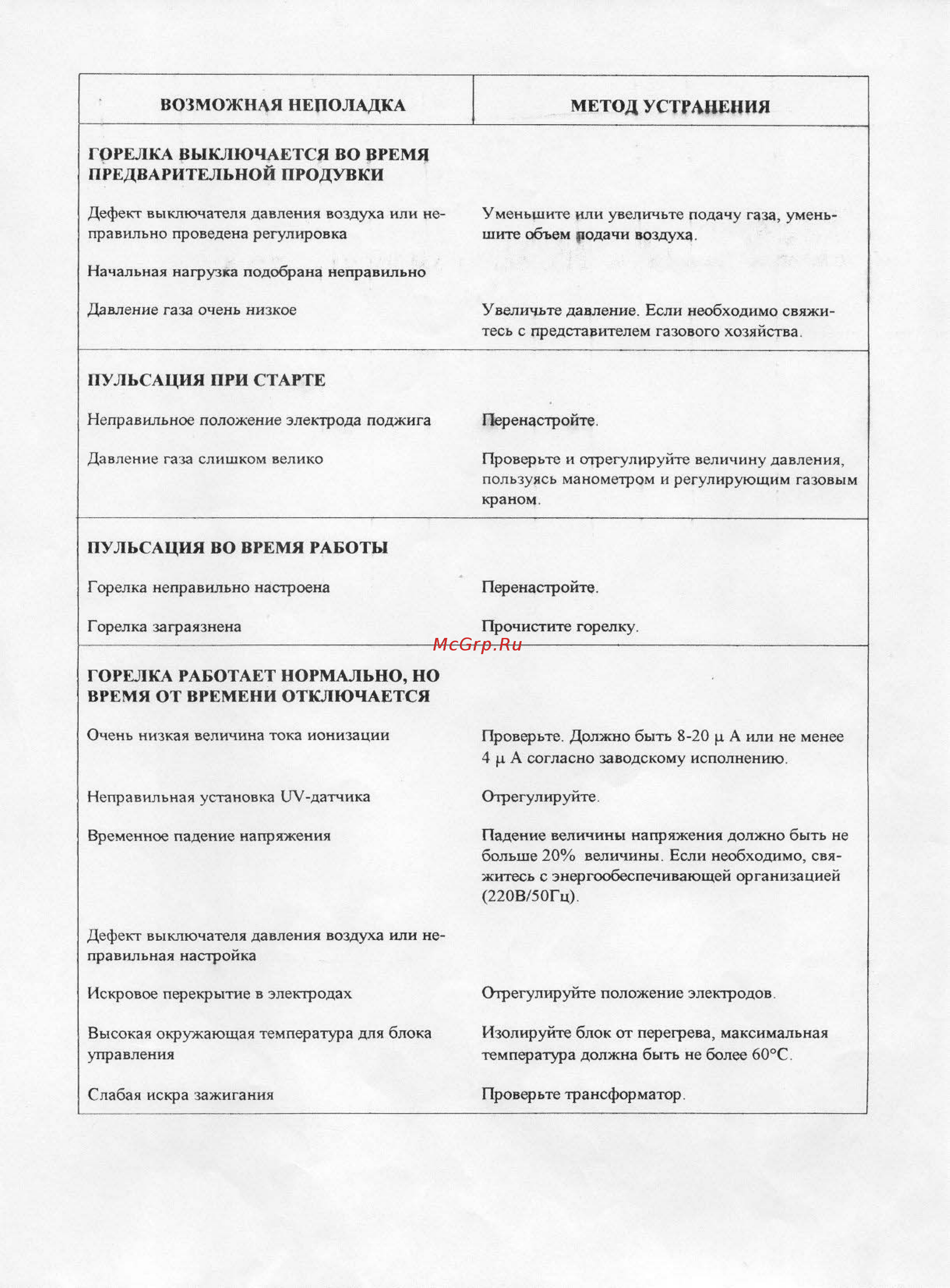 Bentone STG 120 [17/19] Возможная неполадка метод устранения