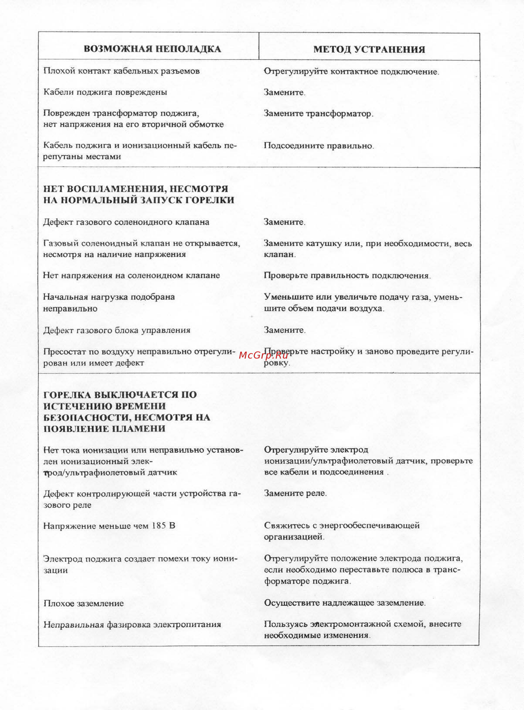 Bentone STG 146 [18/19] Возможная неполадка метод устранения