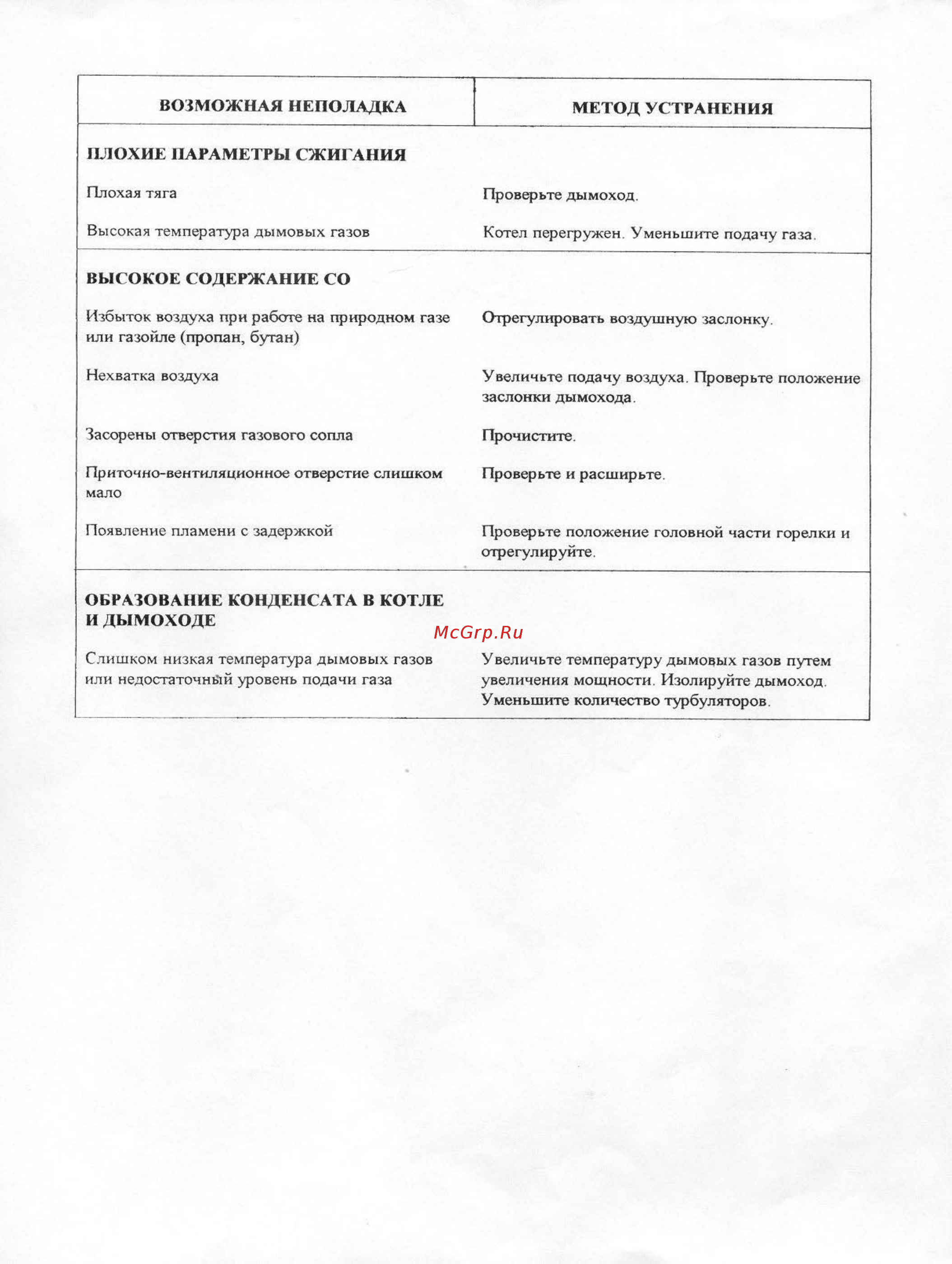 Bentone STG 146 [19/19] Возможная неполадка 1 метод устранения
