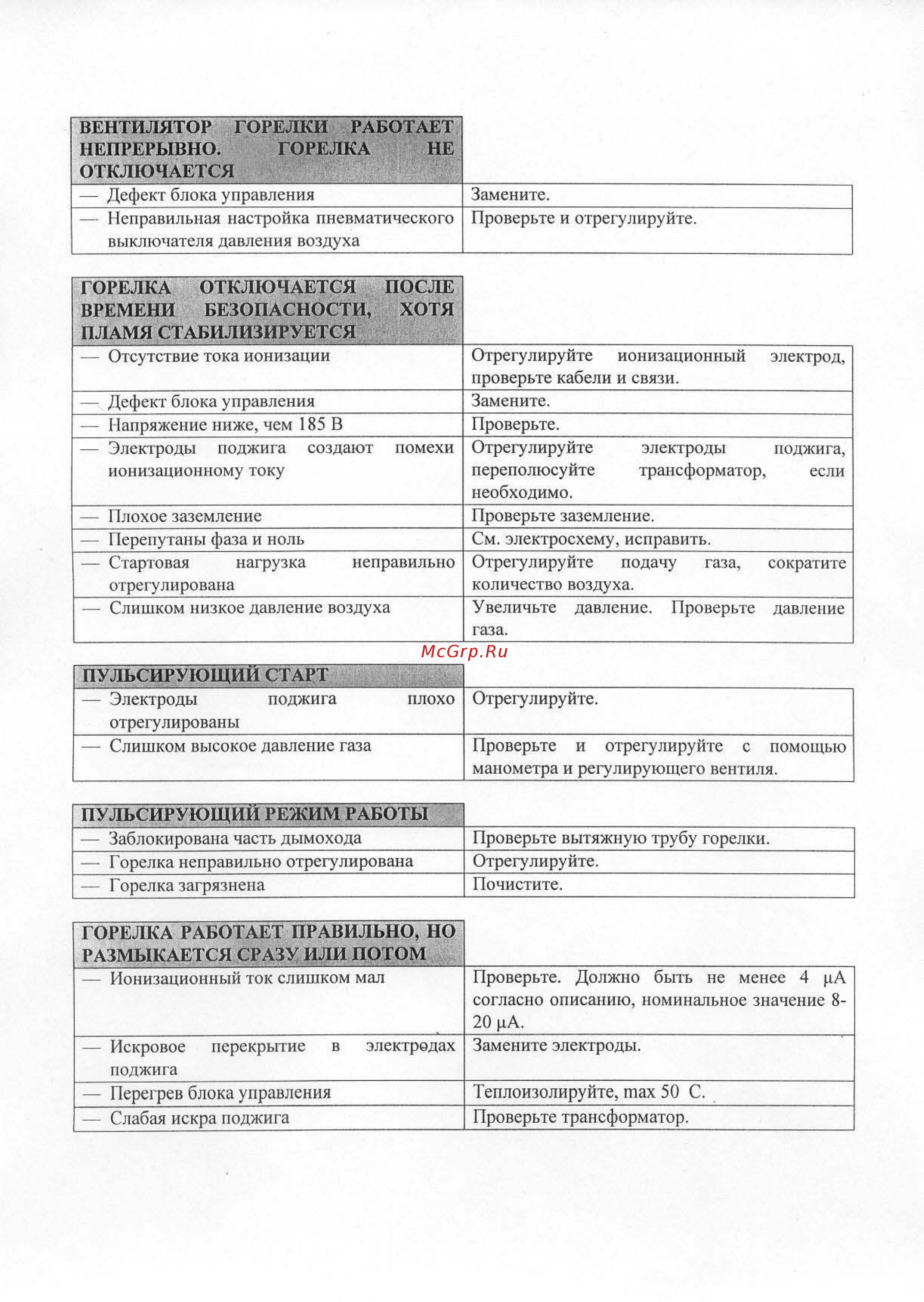 Bentone BG 300 [17/20] Работы