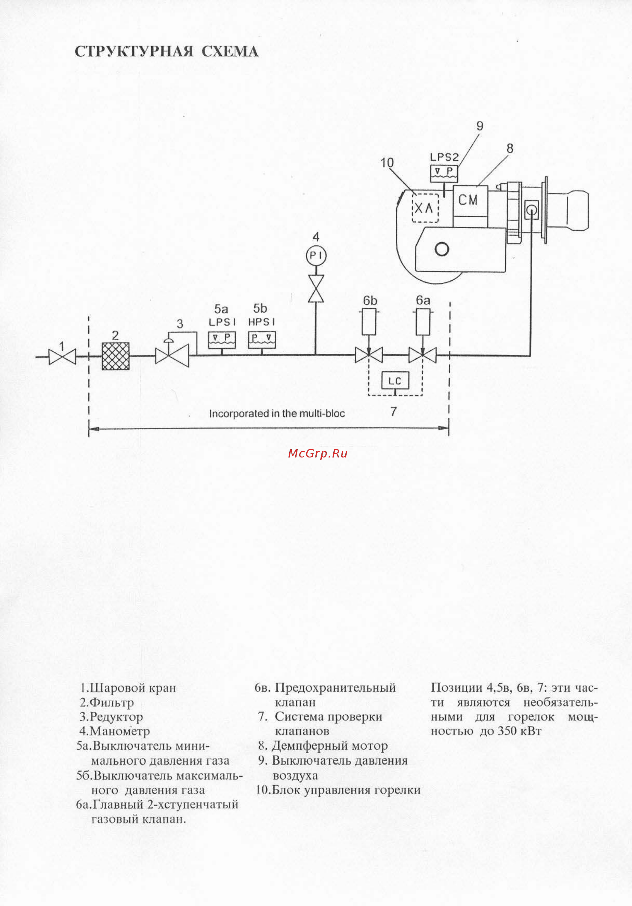 Bentone BG 300 [5/20] Структурная схема