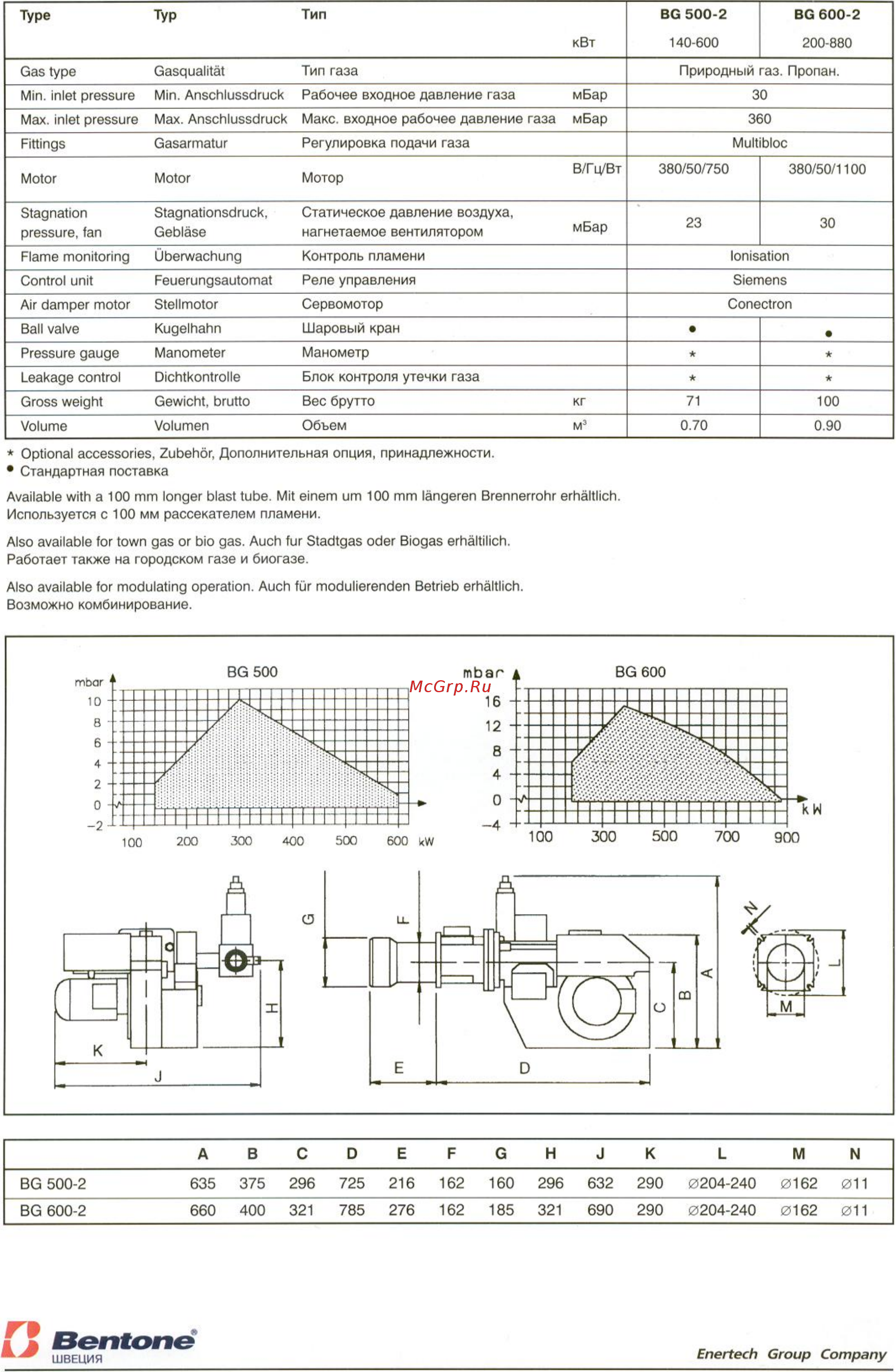 Bentone BG 550 [2/2] Bg 500 2 635 375 296 725 216 162 160 296 632 290 0204 240 0162 011