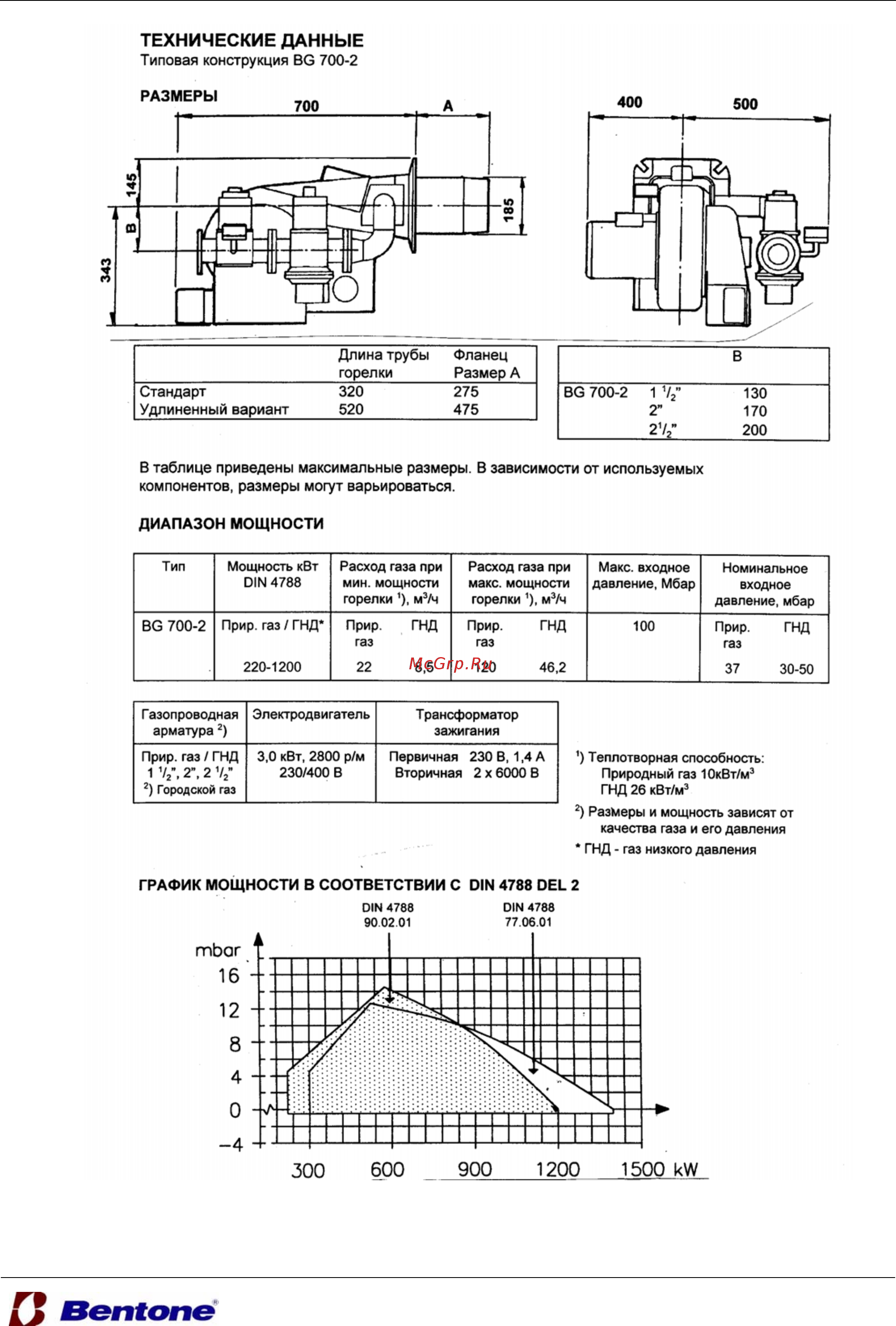 Bentone BG 700 [2/18] Enertech group company горелочные устройства