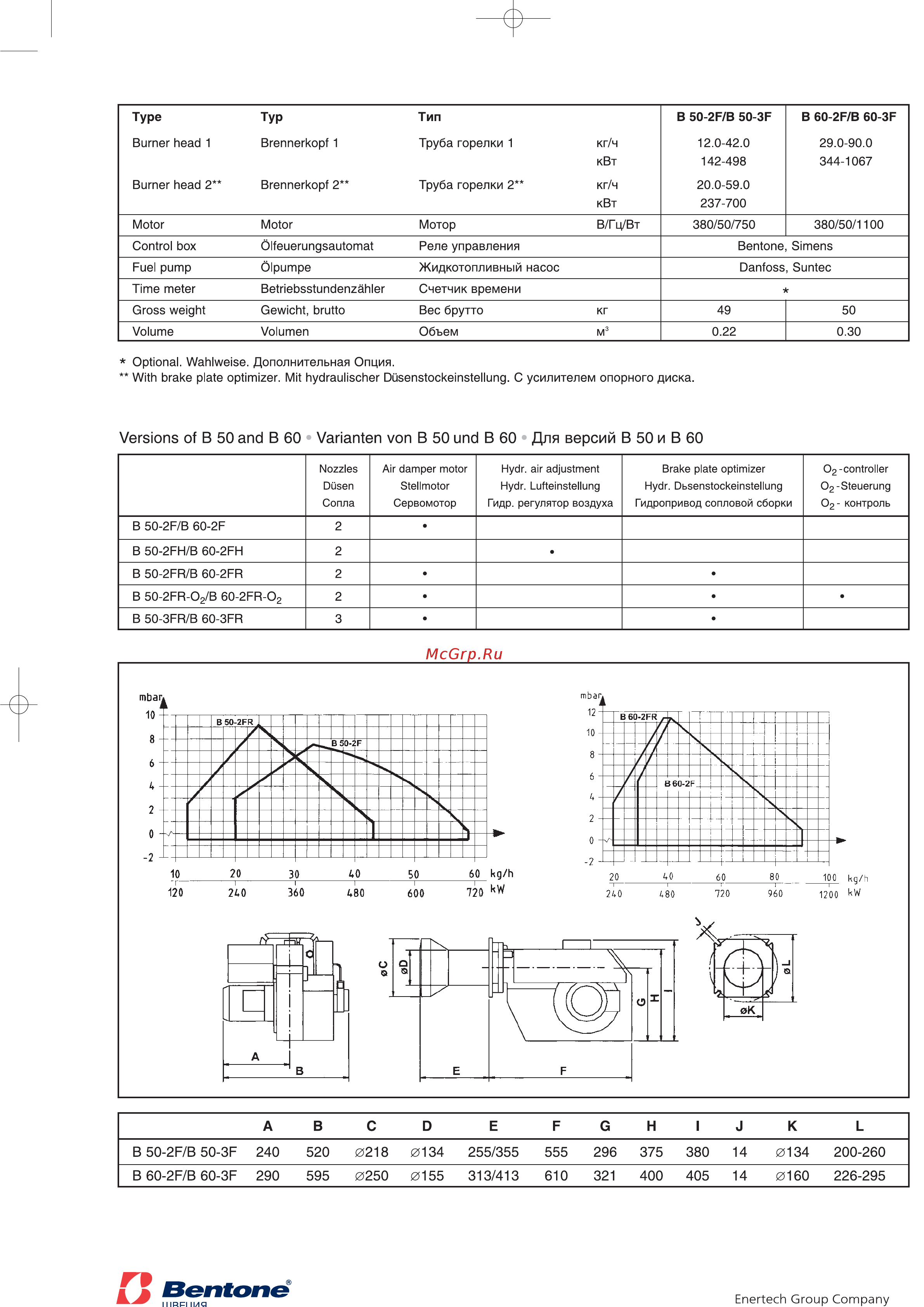 Bentone B 50 Техническое описание онлайн [2/2] 356269