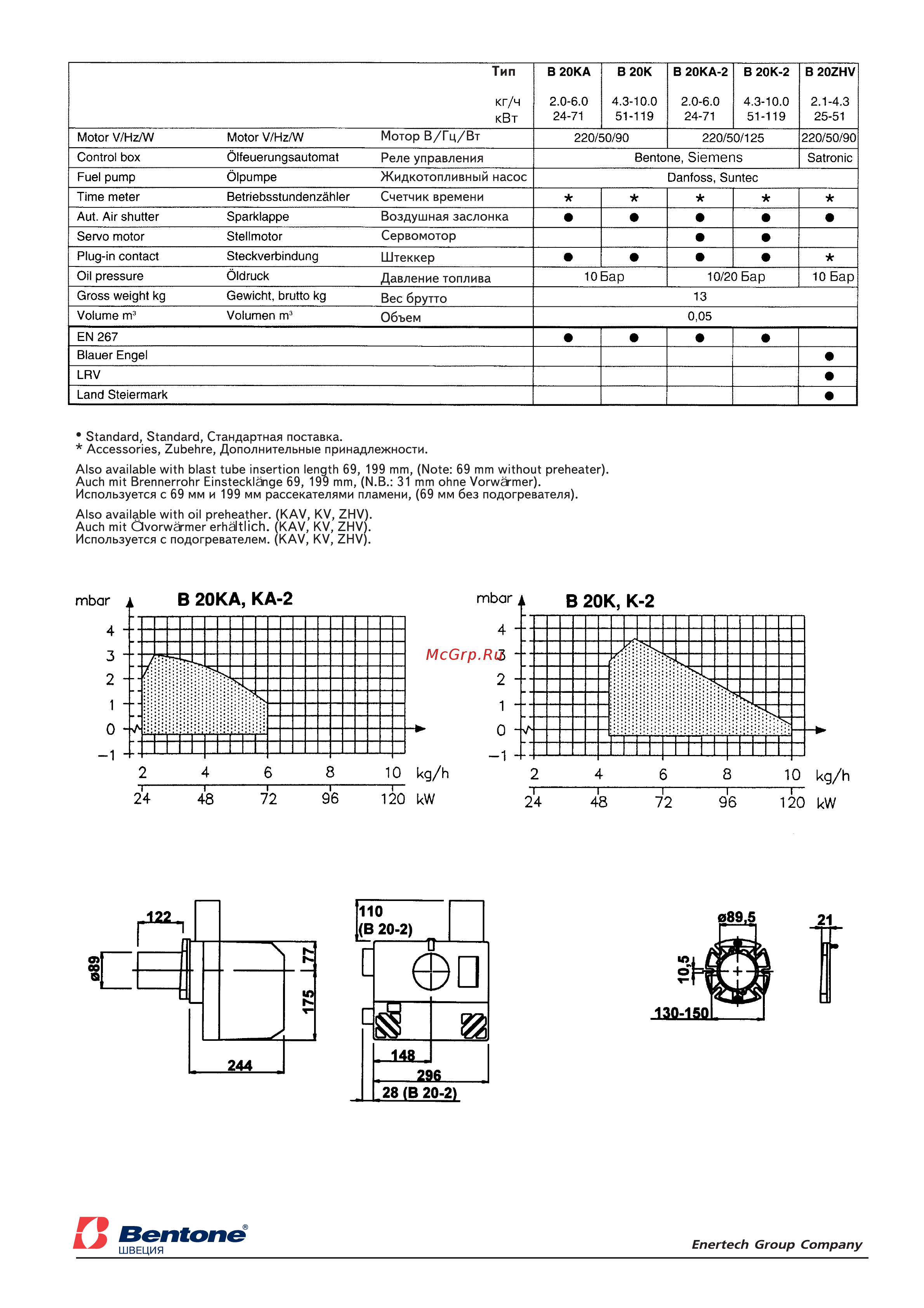 Bentone B 20K [2/2] B 20 2