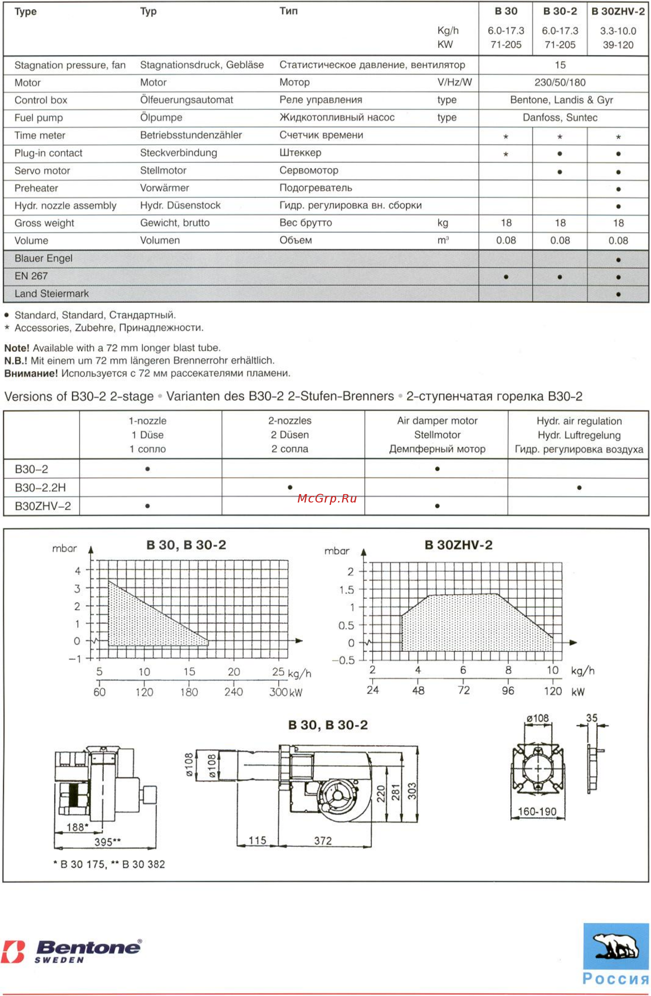 Bentone B 30A R [2/2] Г bentone kj