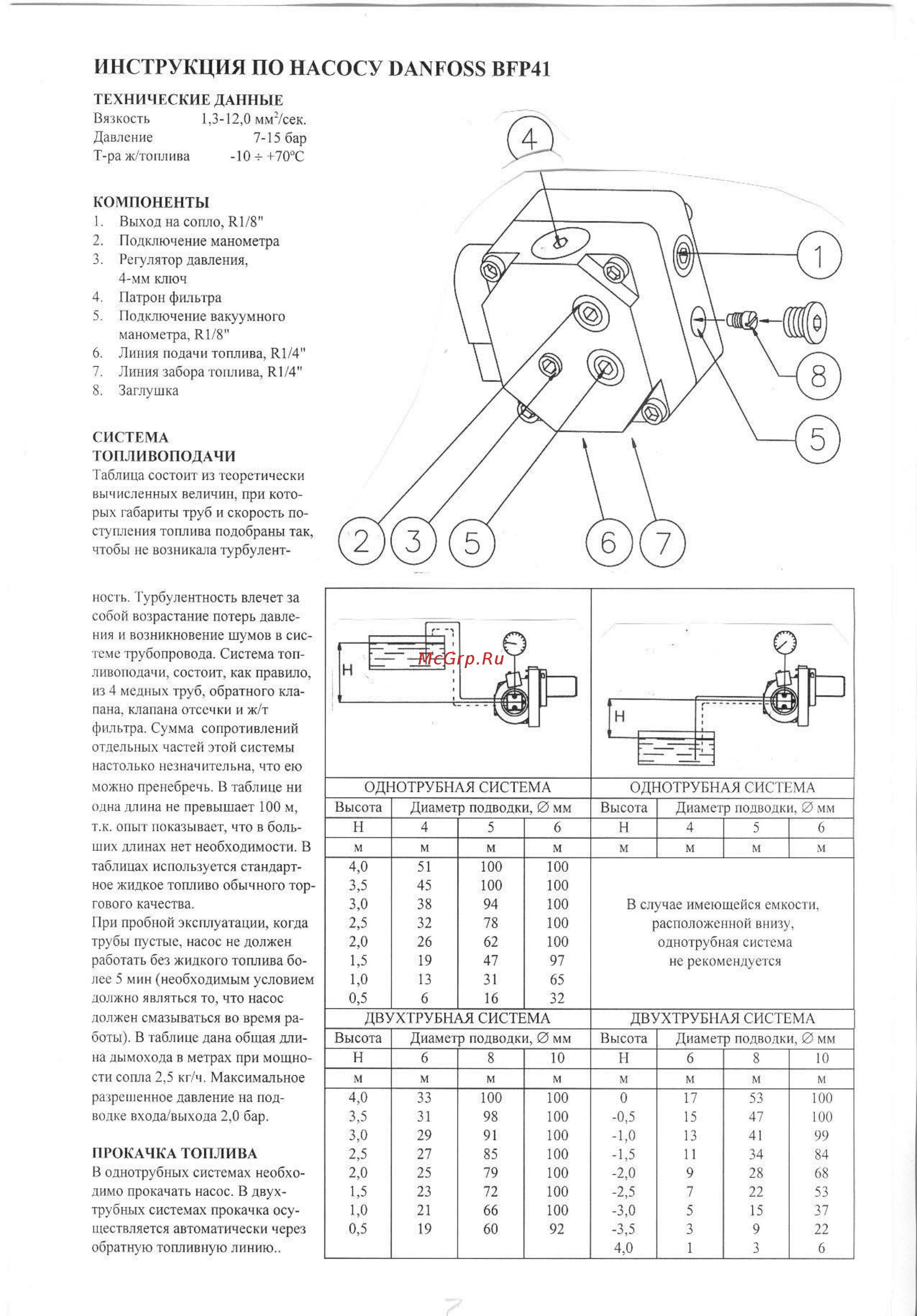 Bentone ST 120 KA [7/12] Инструкция по насосу danfoss bfp41