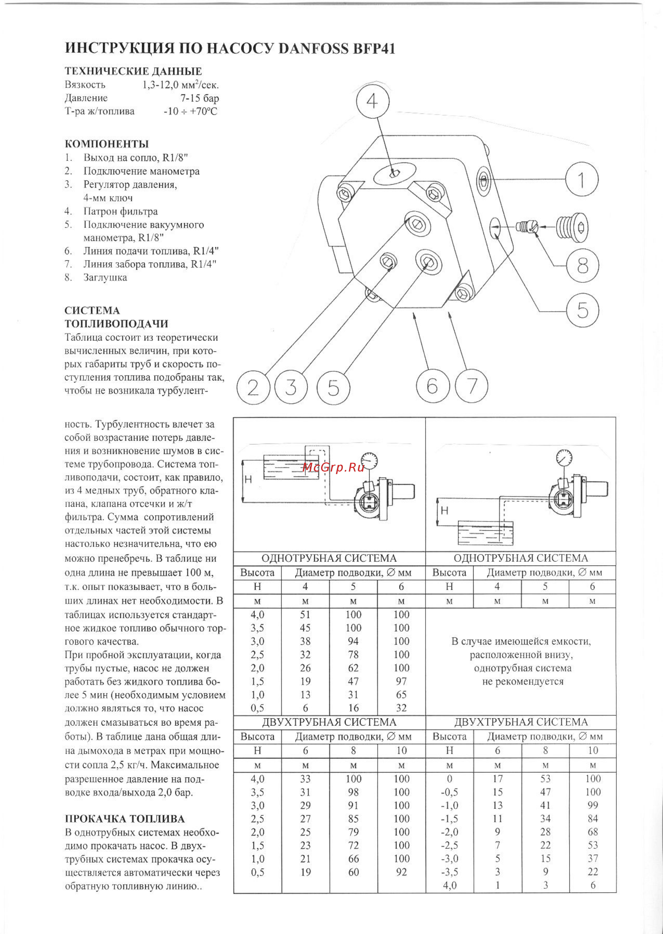 Bentone ST 133 KV [11/14] Инструкция по насосу danfoss bfp41