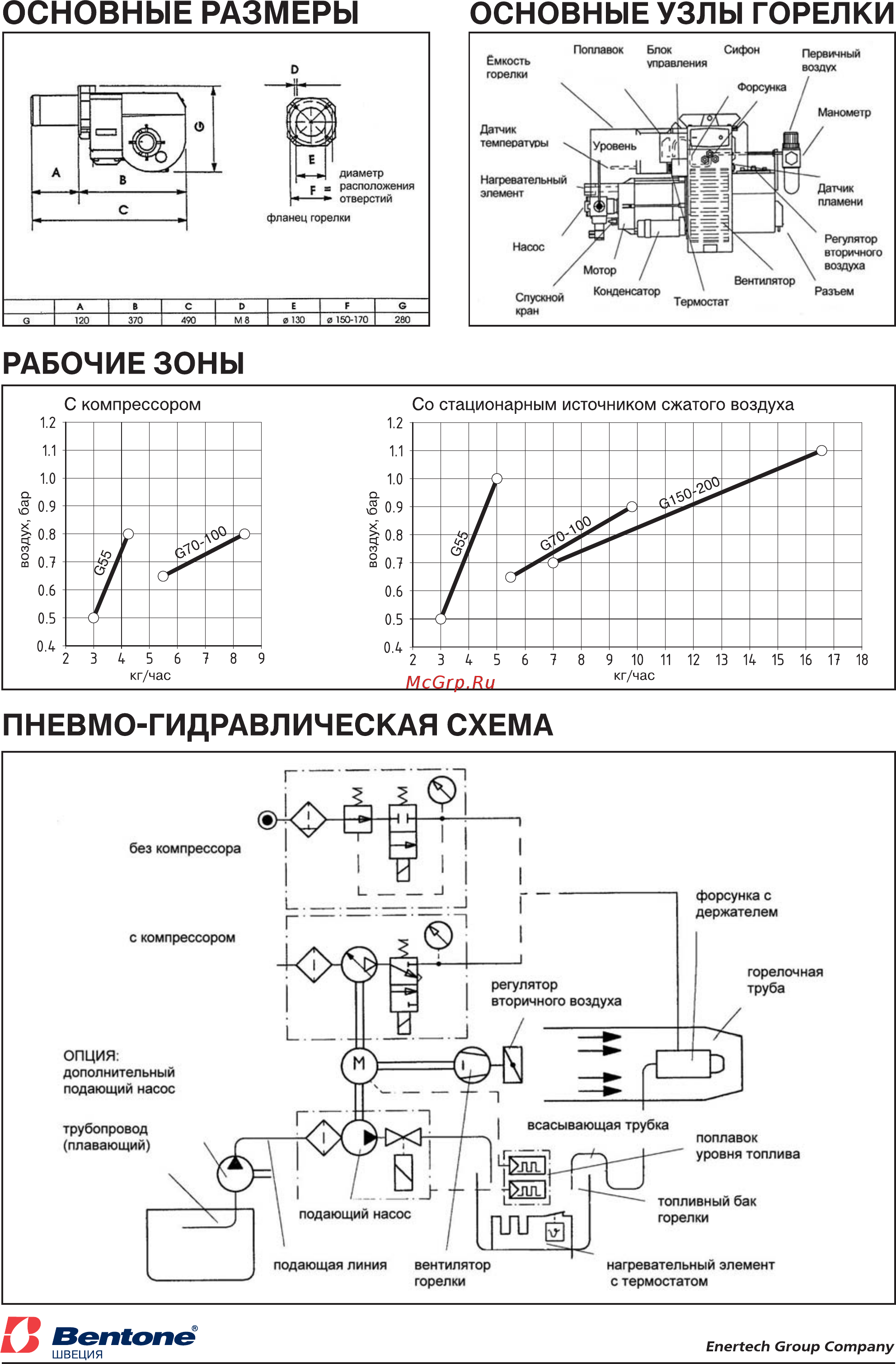 Bentone G70 [2/2] Горелки