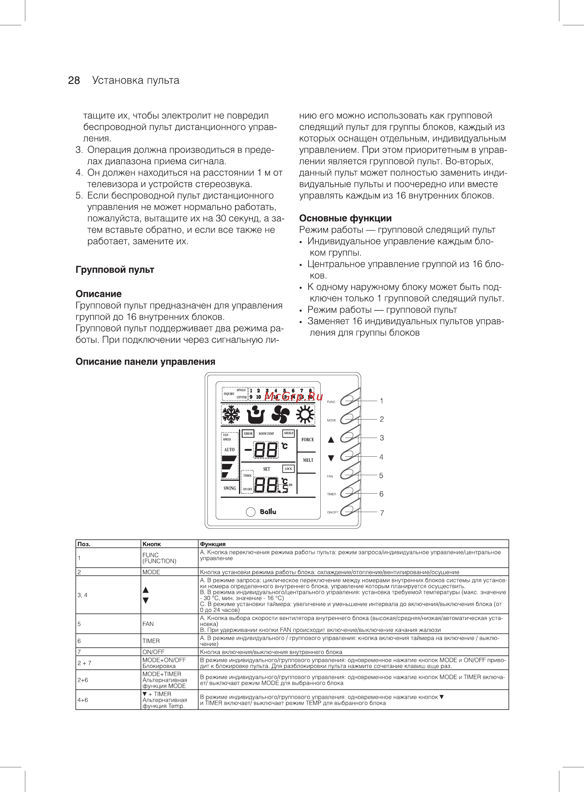 Ballu machine BSVMU-36 [28/64] Установка пульта