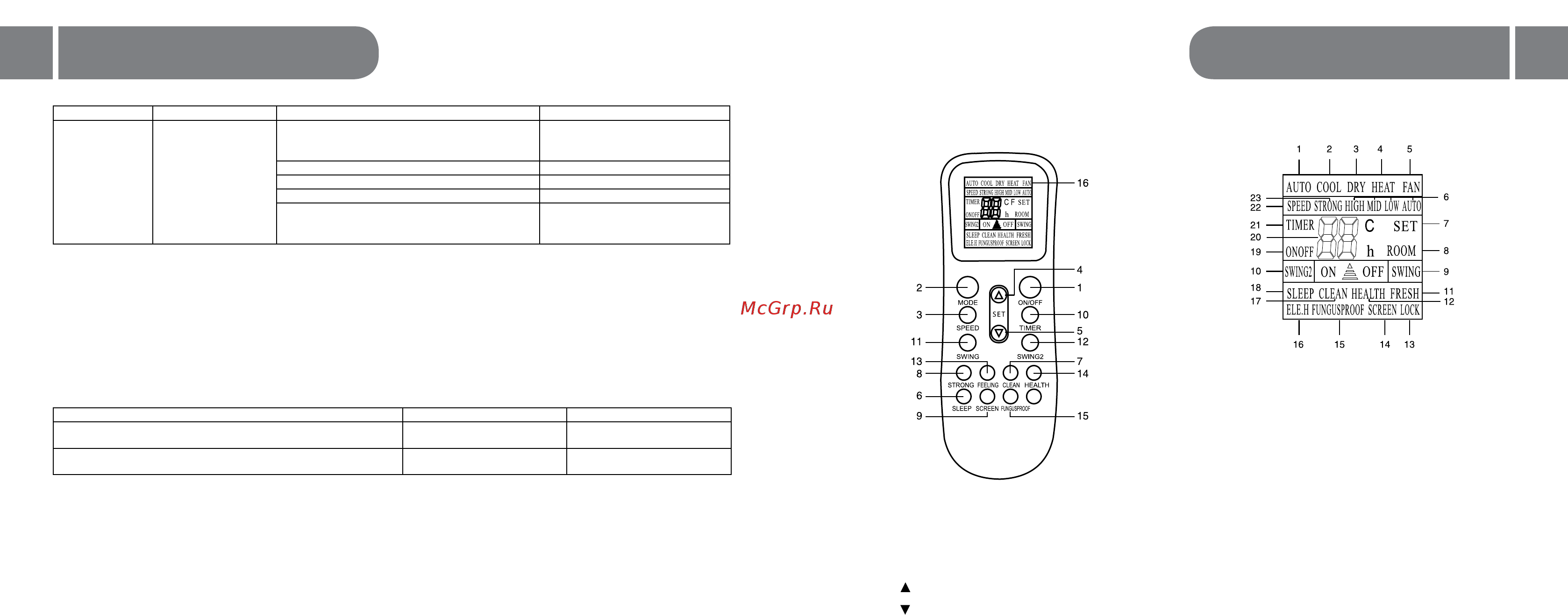 Ballu machine Charm BMFC-1080 [7/11] Устранение неисправностей
