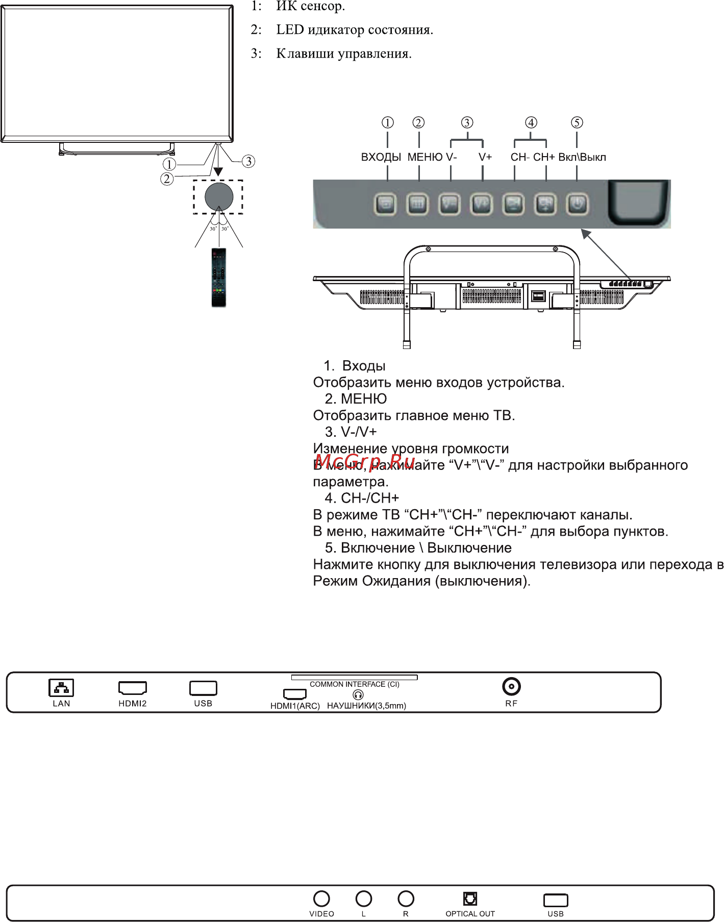 KIVI 50FK30G Инструкция по эксплуатации онлайн [14/27] 356744