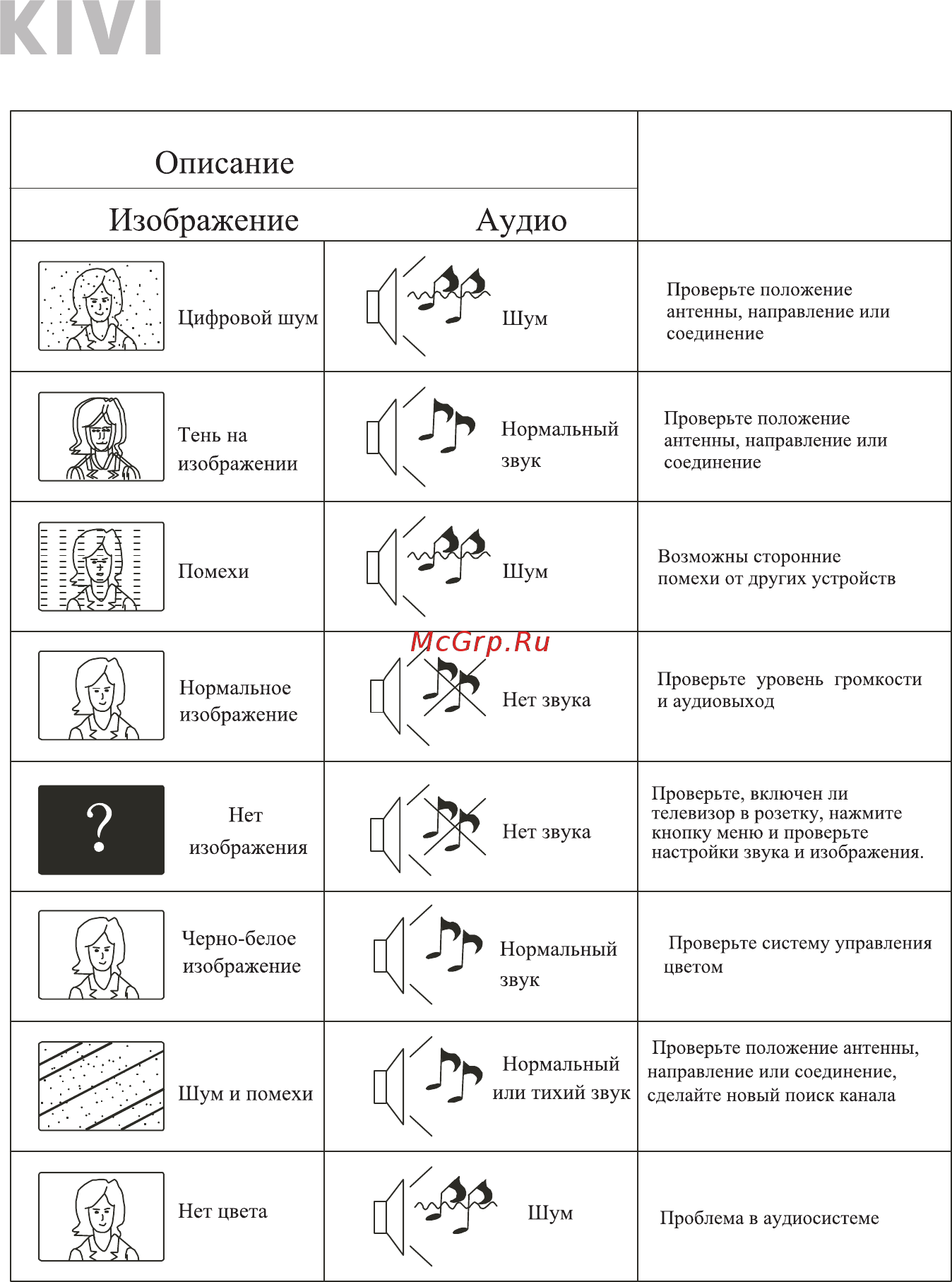 KIVI 32FK30G [26/27] Неполадки