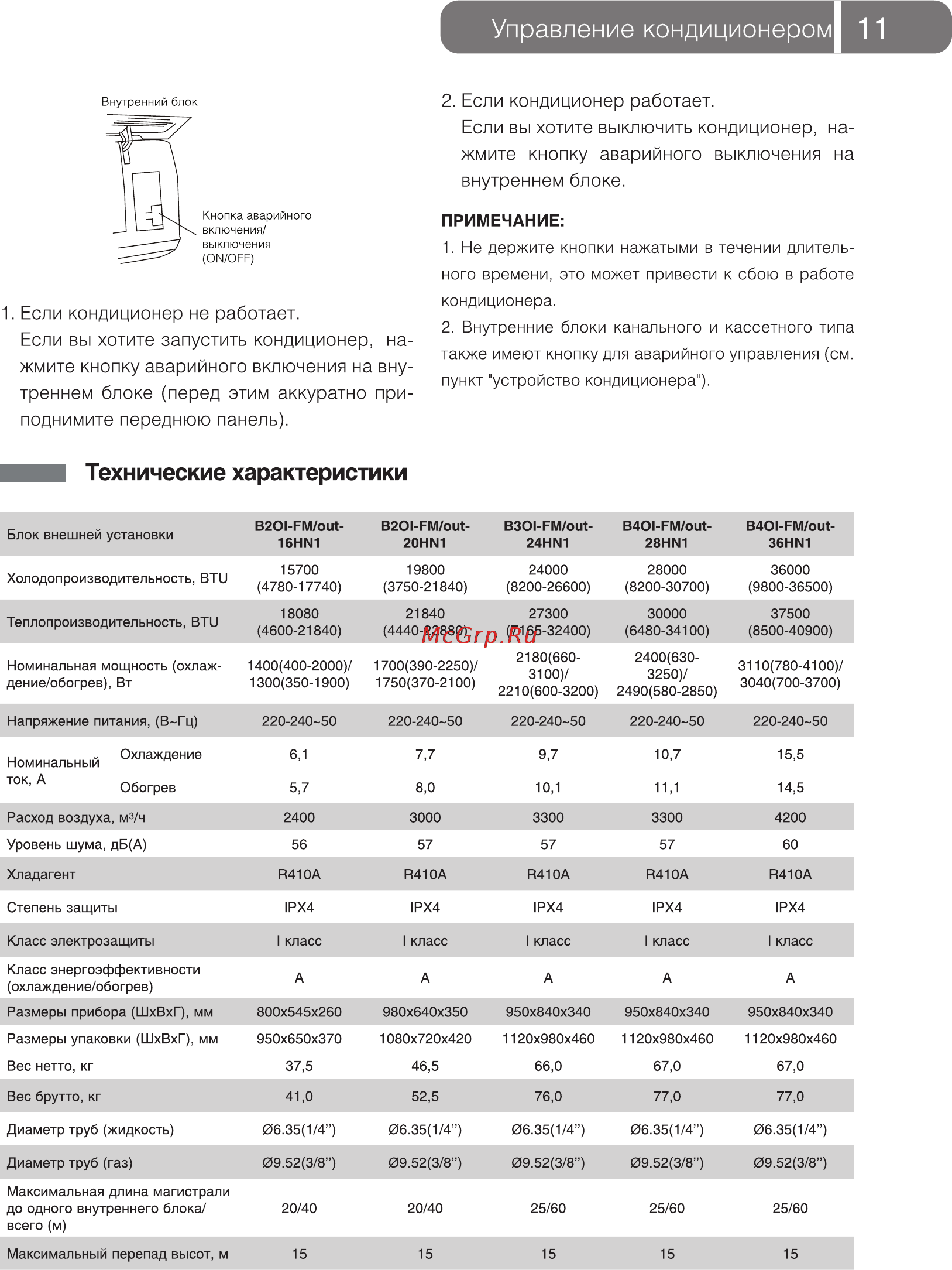 Ballu ВDI-FM/IN-12HN1 [11/20] Управление кондиционером